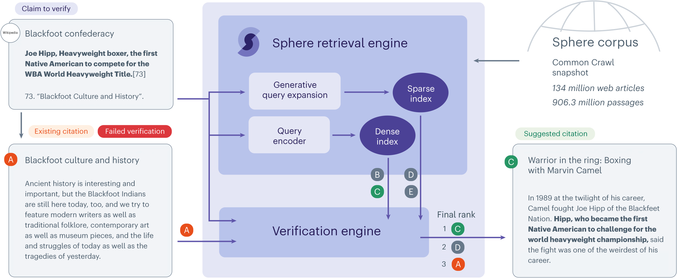 Sparse graphs wikipedia