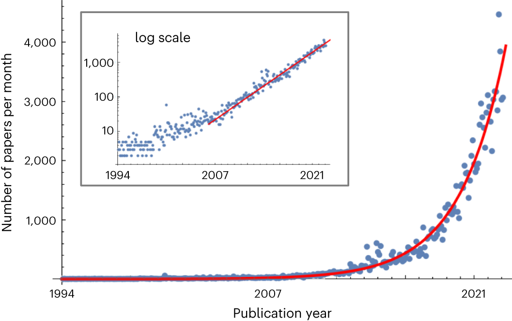 Science Fiction Has Helped Predict the Future of Technology. Here's Why We  Should Be Worried