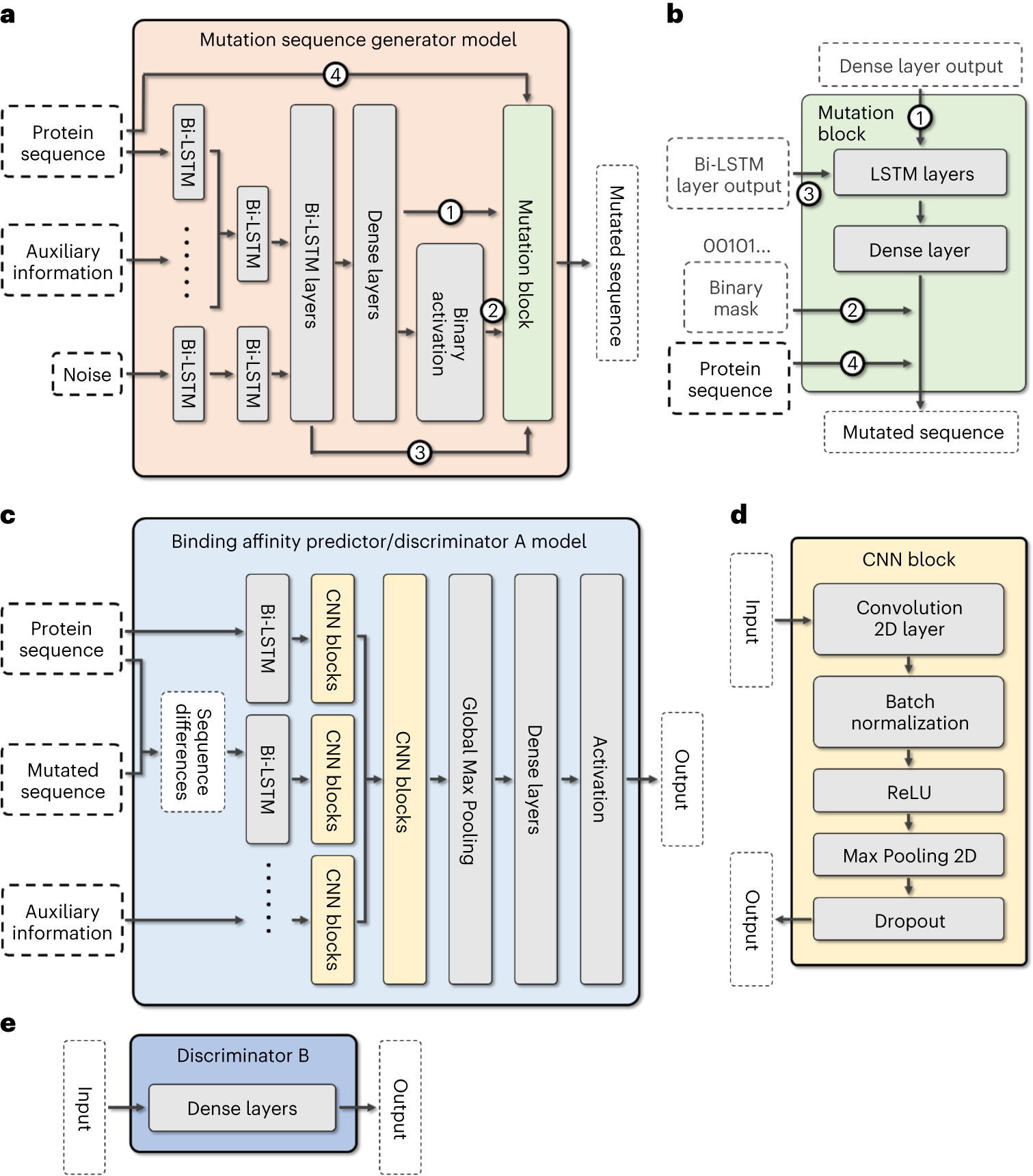 Fig. 2: DeepDirect architecture.
