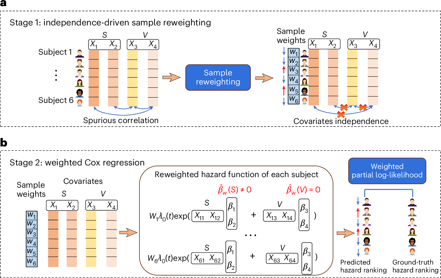 Fig. 2: The framework of our proposed method.