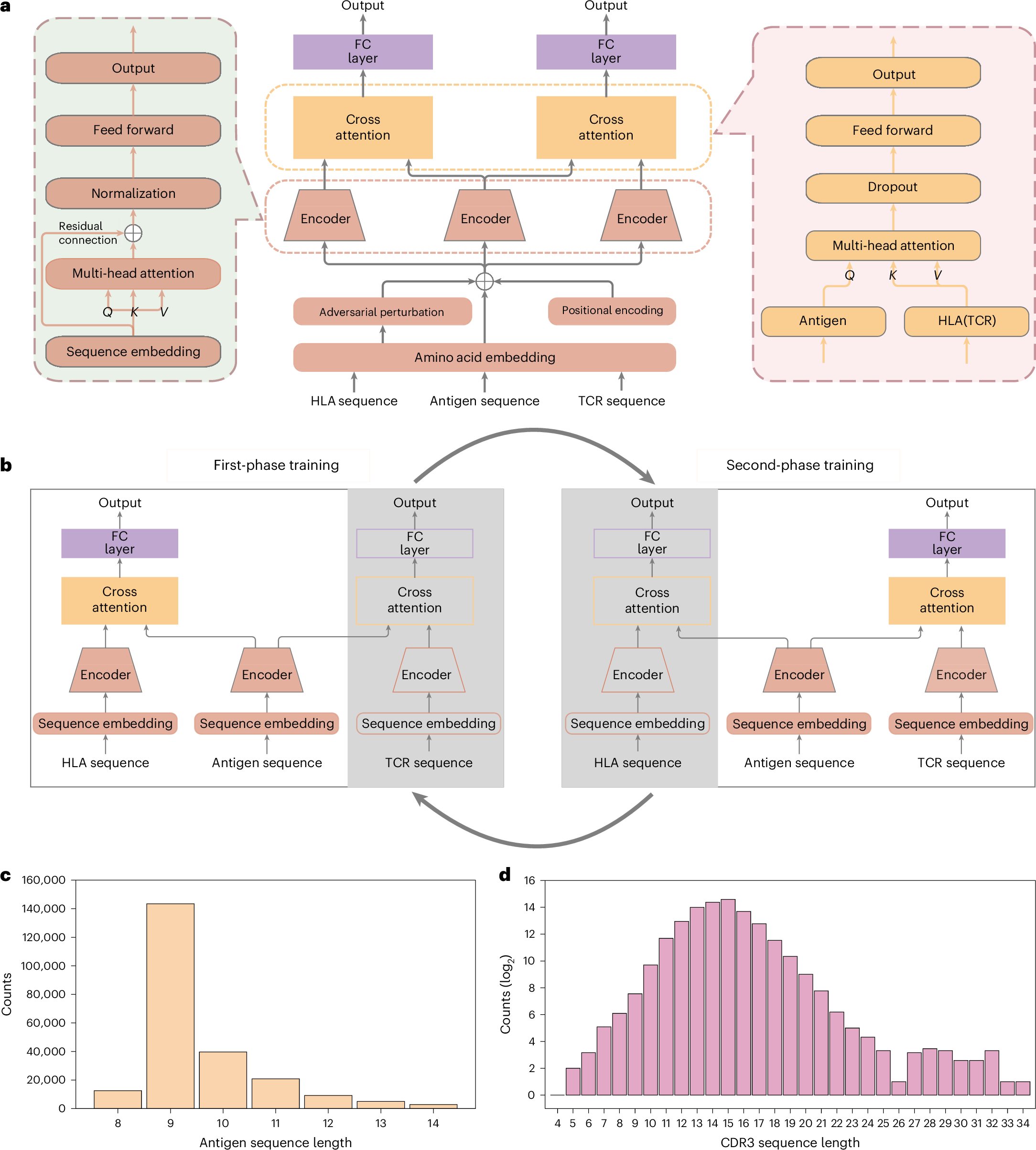 ENG 3 A-903 DA 12 12 V 8 A 7.5 A ETSA 120750 UD-P 51-SZ-C 1 4 PIN用MAXROB交換充電器ACアダプタ Borealization impacts shelf ecosystems across the Arctic - Frontiers