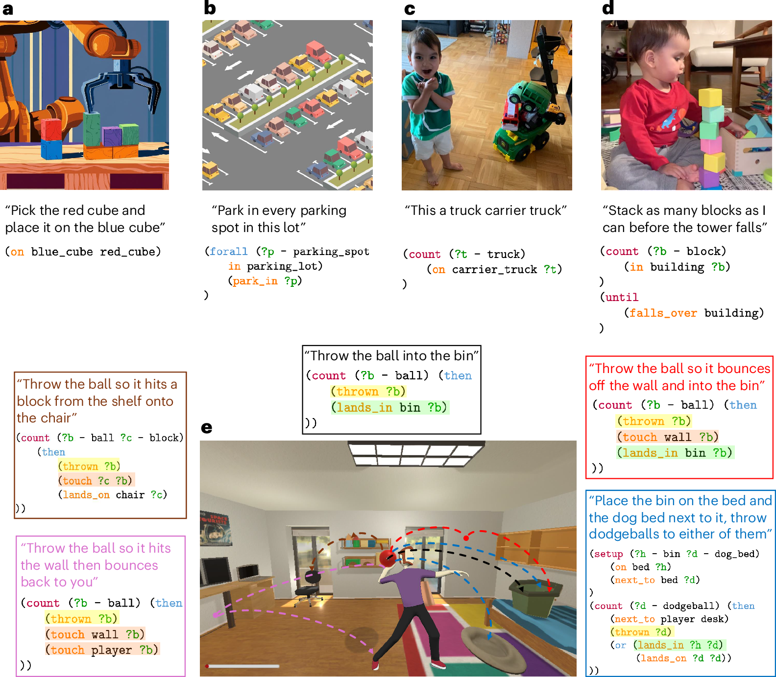 Goals as reward-producing programs | Nature Machine Intelligence