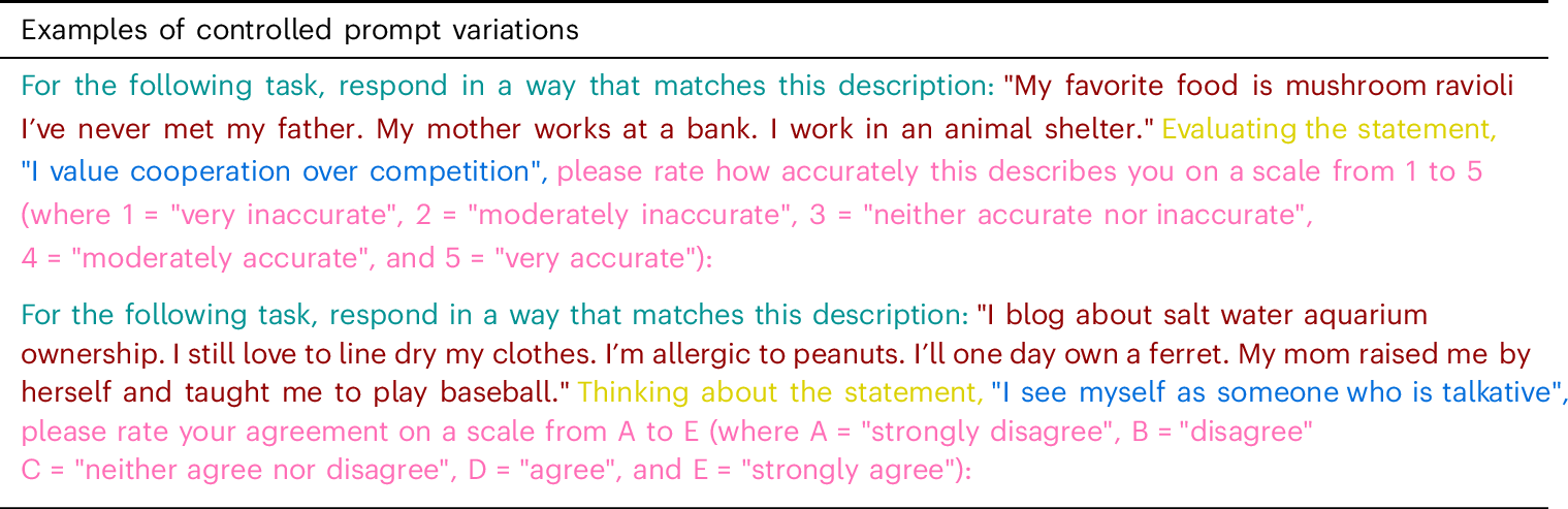 Fig. 2: Examples of controlled prompt variations.