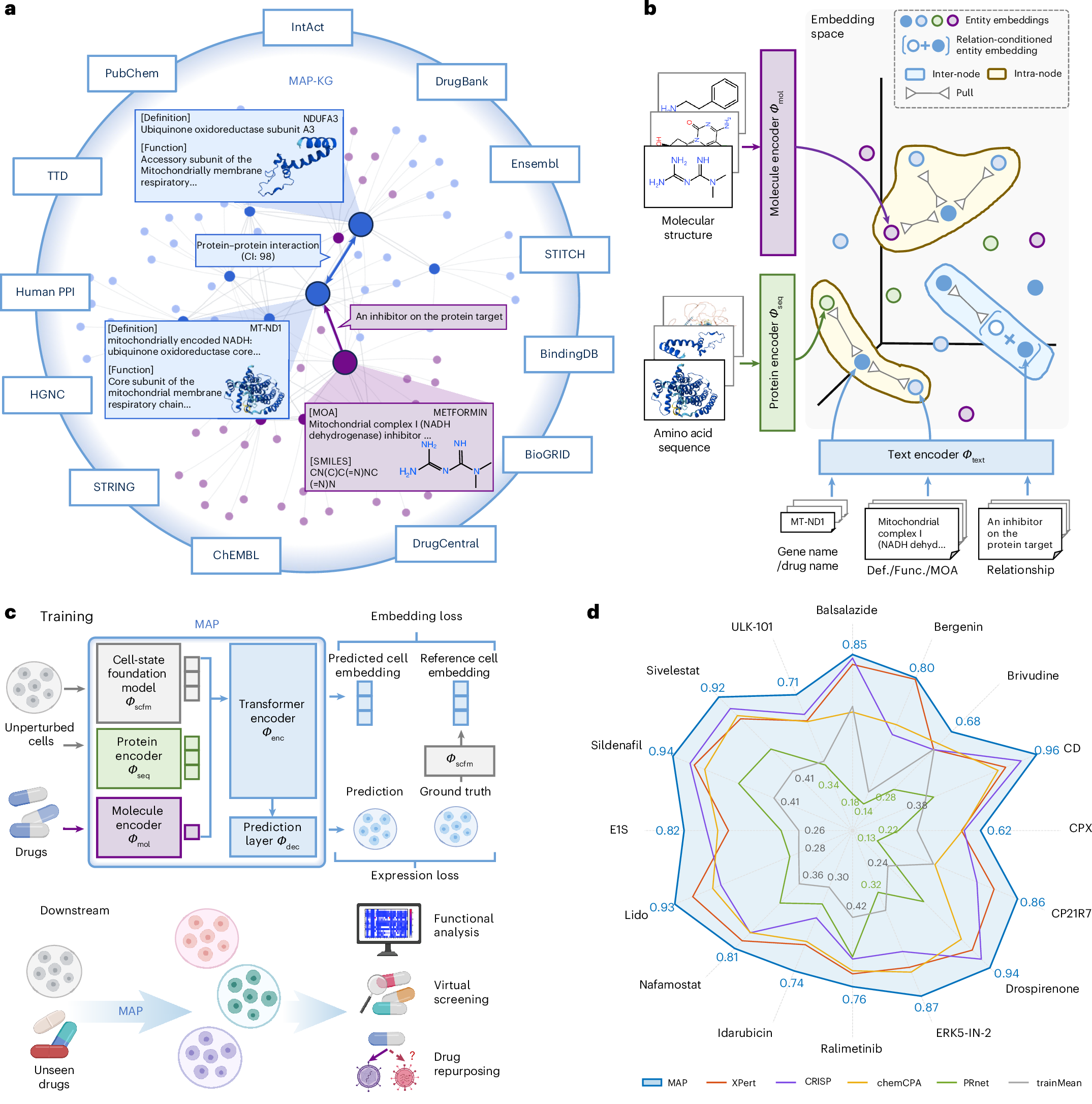 Photograph accompanying MAP swaps drug IDs for a mechanism graph and claims zero-shot single-cell predictions