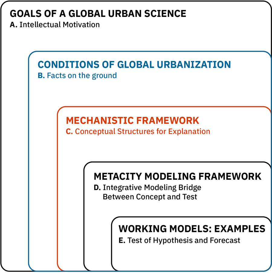 Conceptual frameworks facilitate integration for transdisciplinary