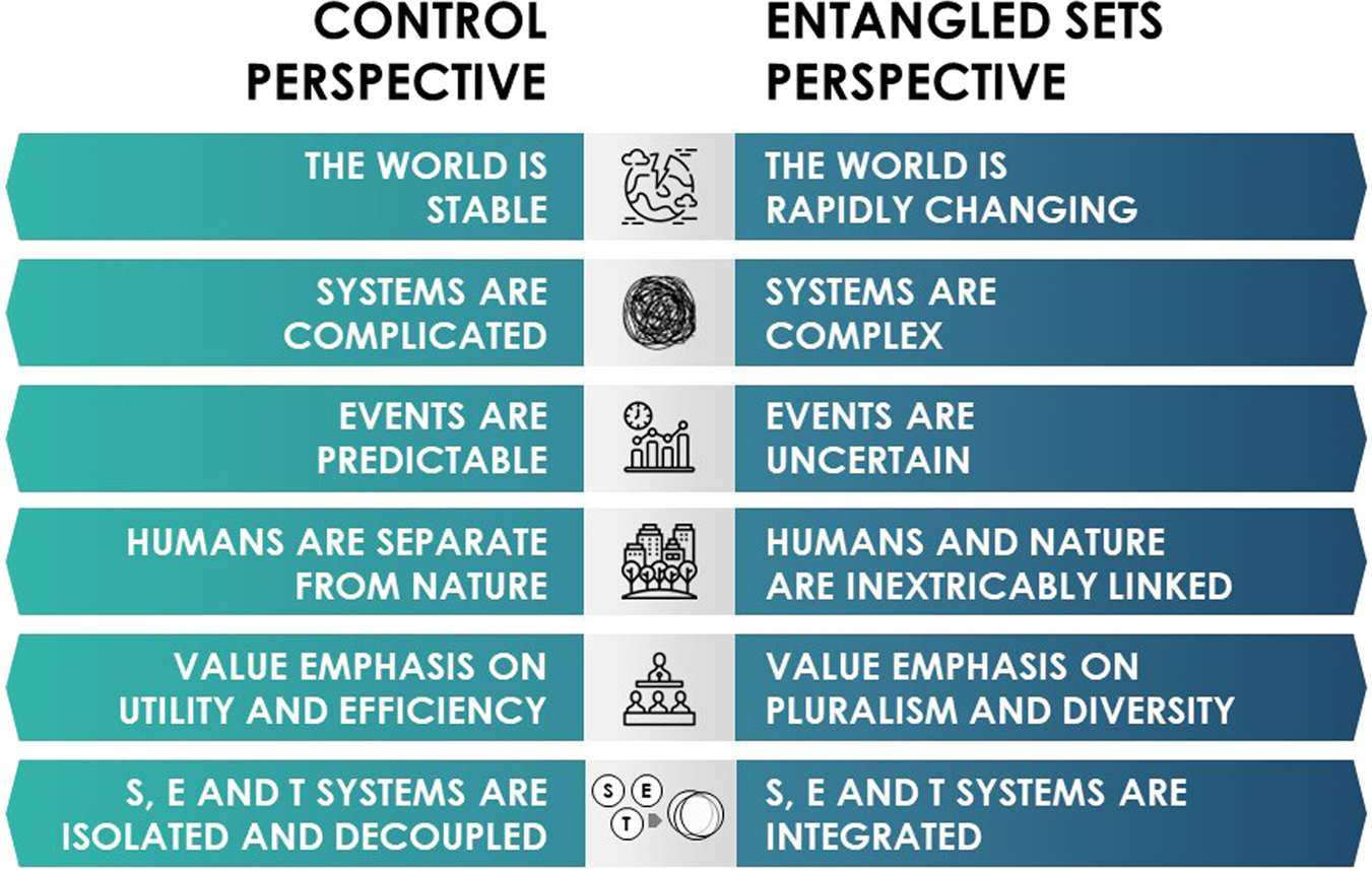 PDF) Human–wildlife conflict in the roof of the world: Understanding  multidimensional perspectives through a systematic review