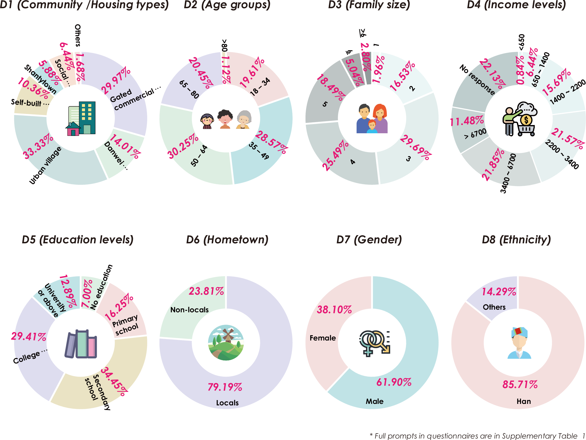 Navigating vulnerable community-based urban heat adaptation under SDG 11 |  npj Urban Sustainability