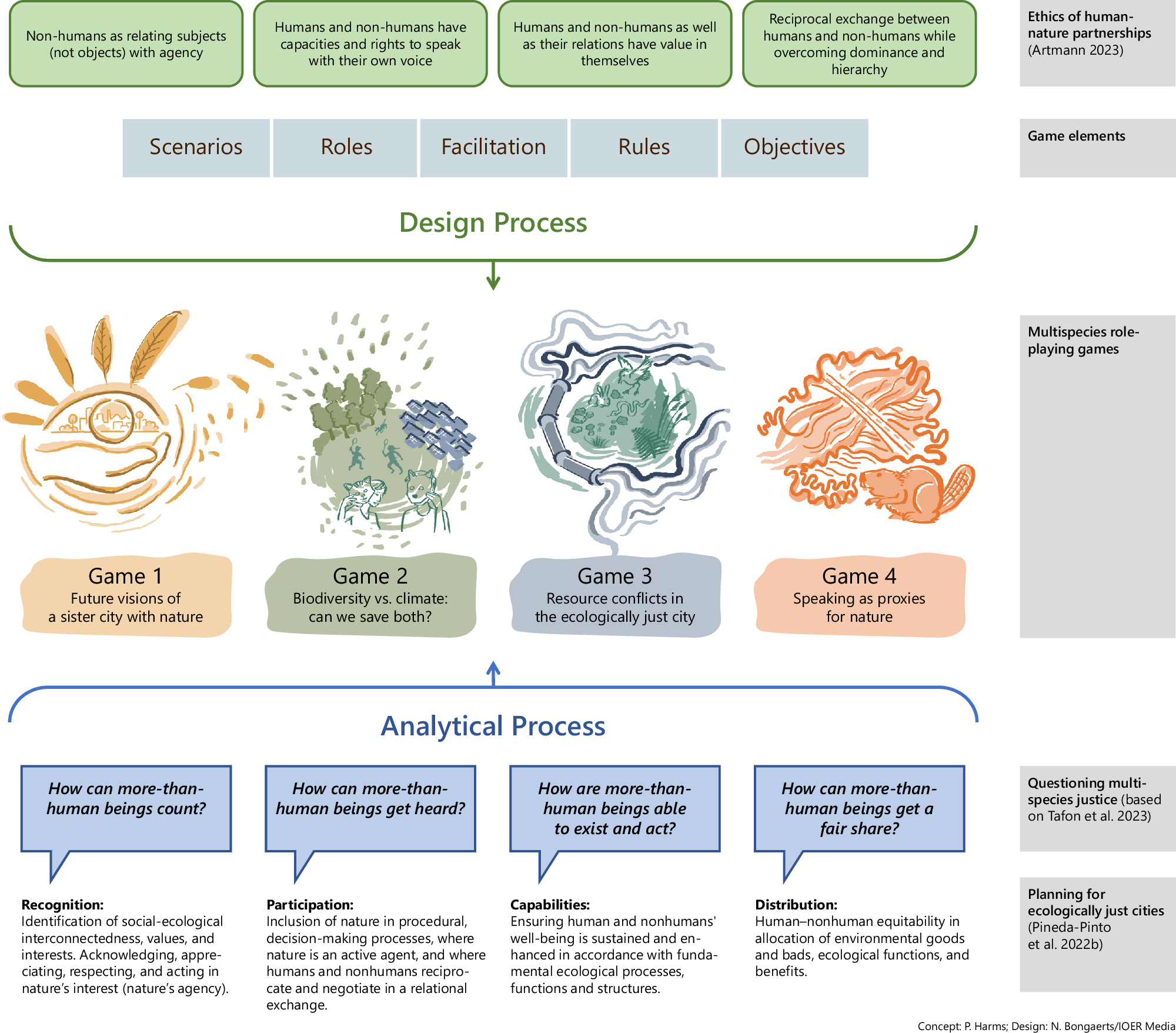 Fig. 1: Research approach.