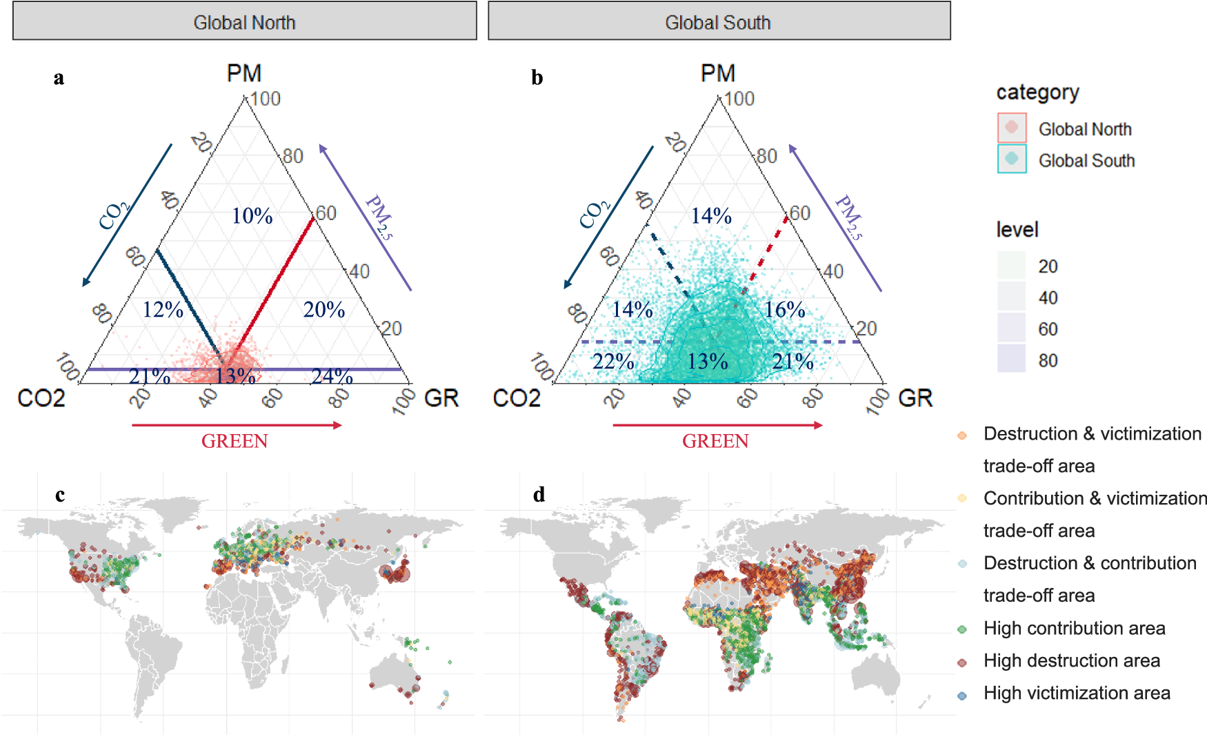 Fig. 2: Urban environmental triangular contribution in Global North and Global South.