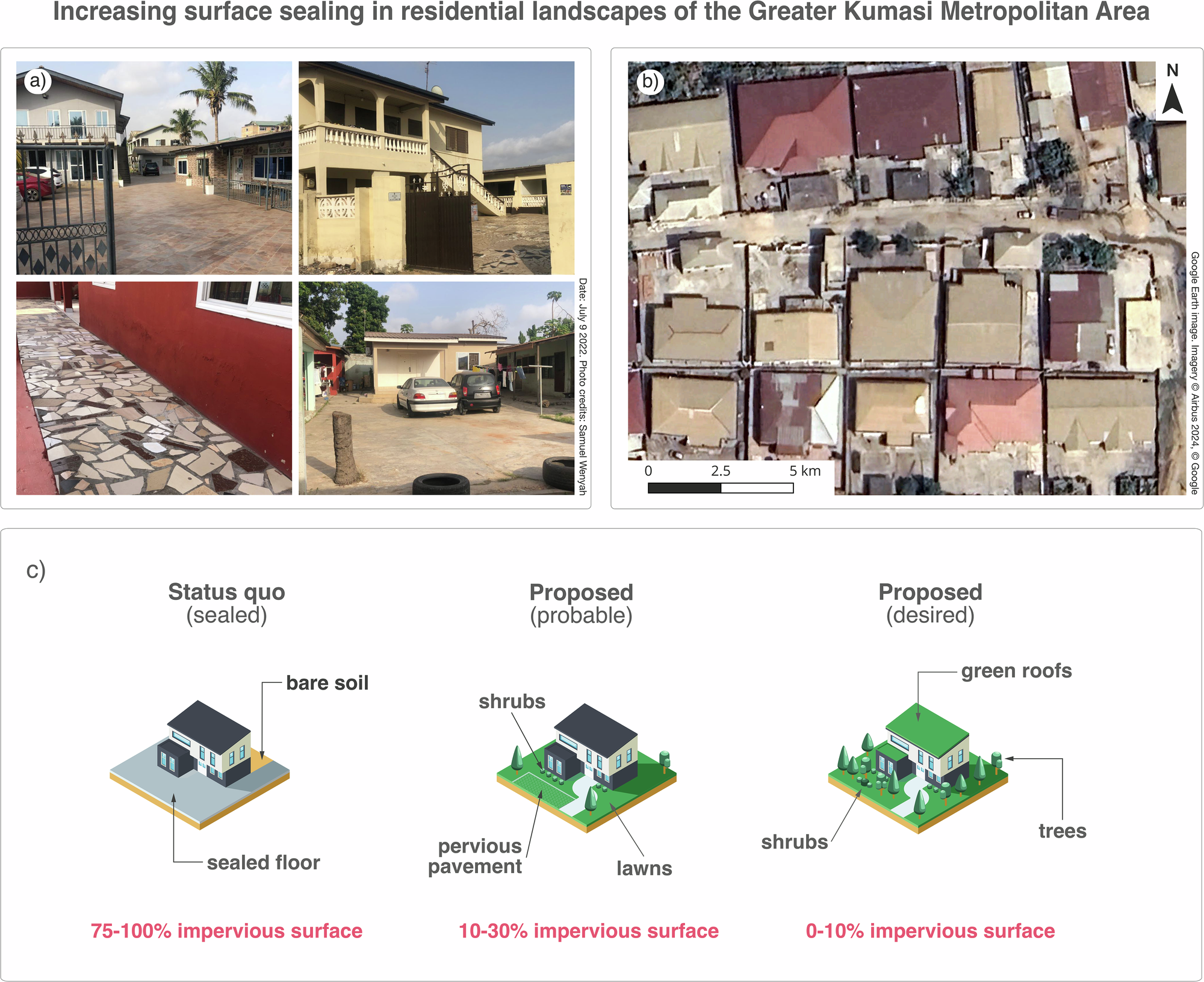 Fig. 1: Extent and spatial manifestation of sealed residential landscapes and potential NbS transitions in the Greater Kumasi Metropolitan Area, Ghana.