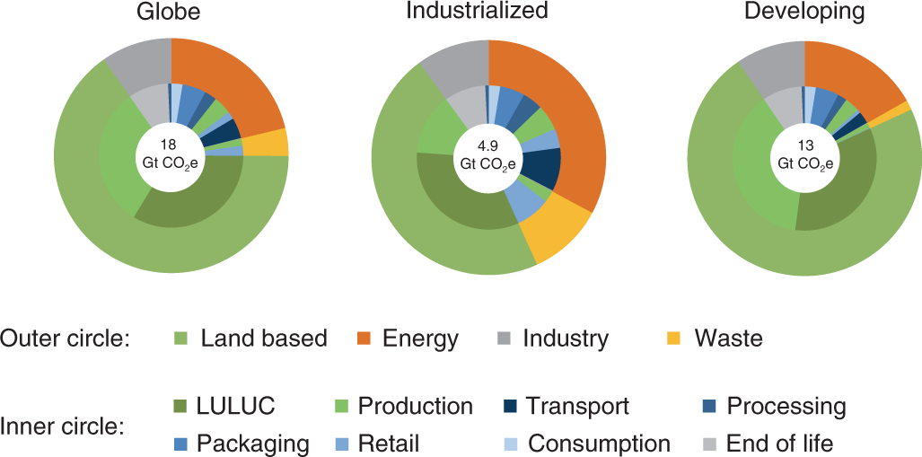 Greenhouse Gases Factsheet Center for Sustainable Systems