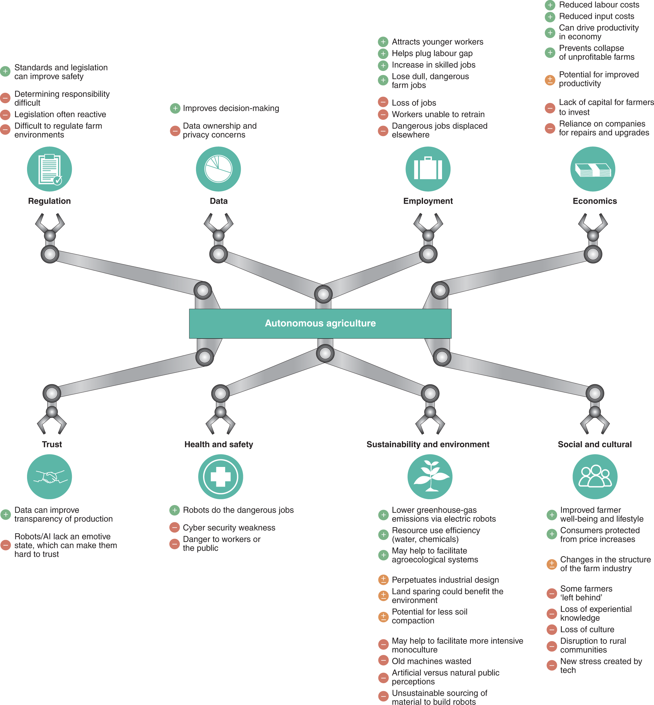 Responsible development of autonomous robotics in agriculture | Nature Food