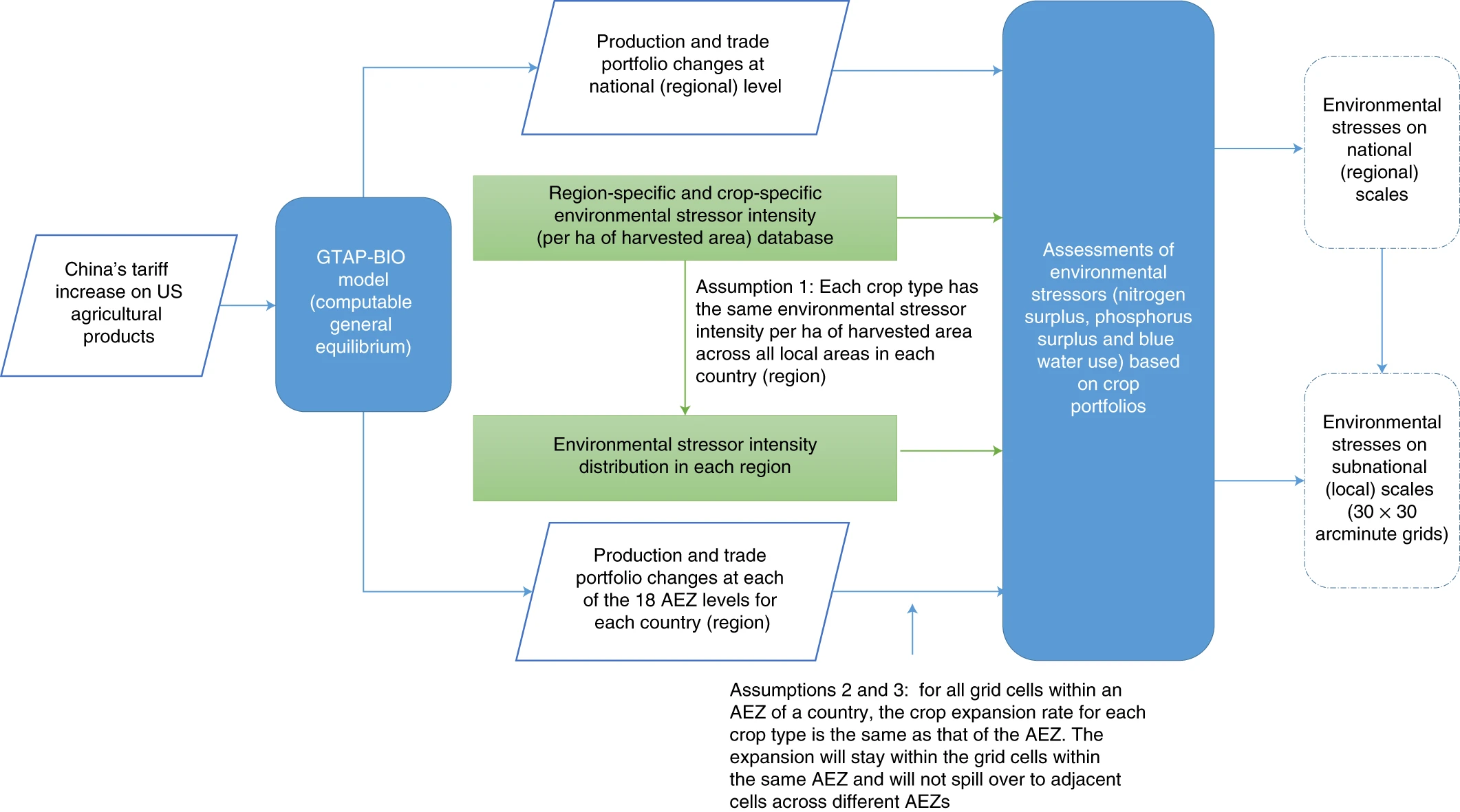 New Study Analyzes Global Environmental Consequences of Weakening U.S.-China Trade Relationship