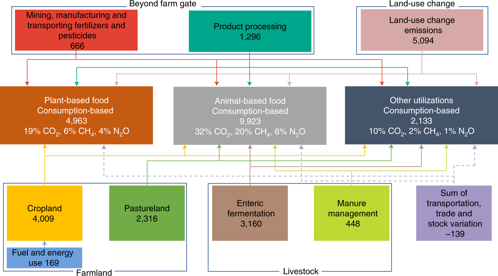 Sources of Greenhouse Gas Emissions, Greenhouse Gas (GHG) Emissions