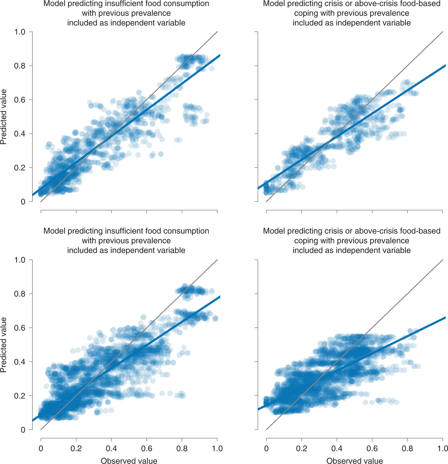 A Guide to Implementing Nutrition and Food Security Surveys