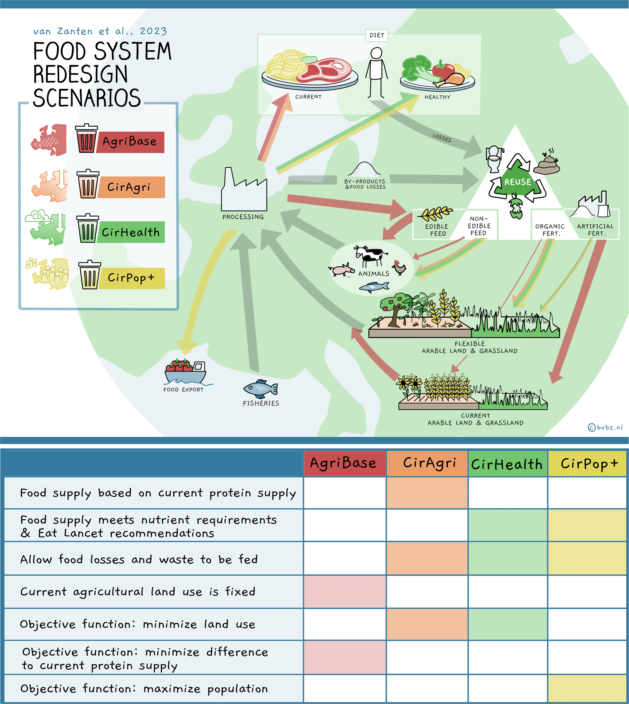 Minimising the impact of food on the environment - Fondation Louis
