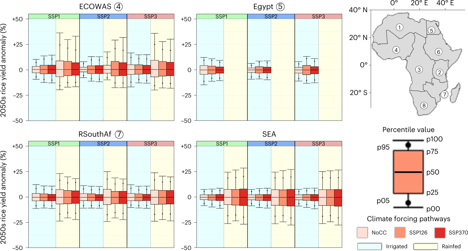 Fig. 2: Predicted relative ensemble rice yield anomaly.
