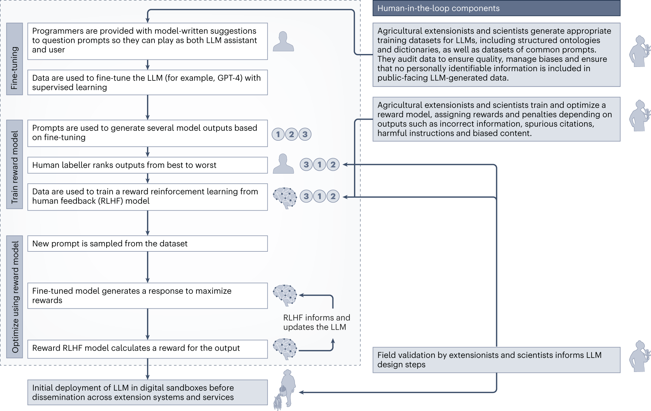 Initial prompt to each LLM.  Download Scientific Diagram