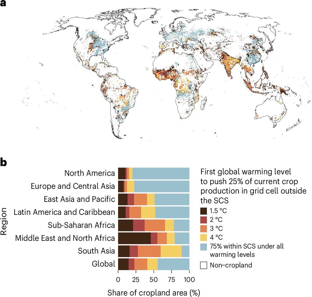 Climate change threatens crop diversity at low latitudes | Nature Food