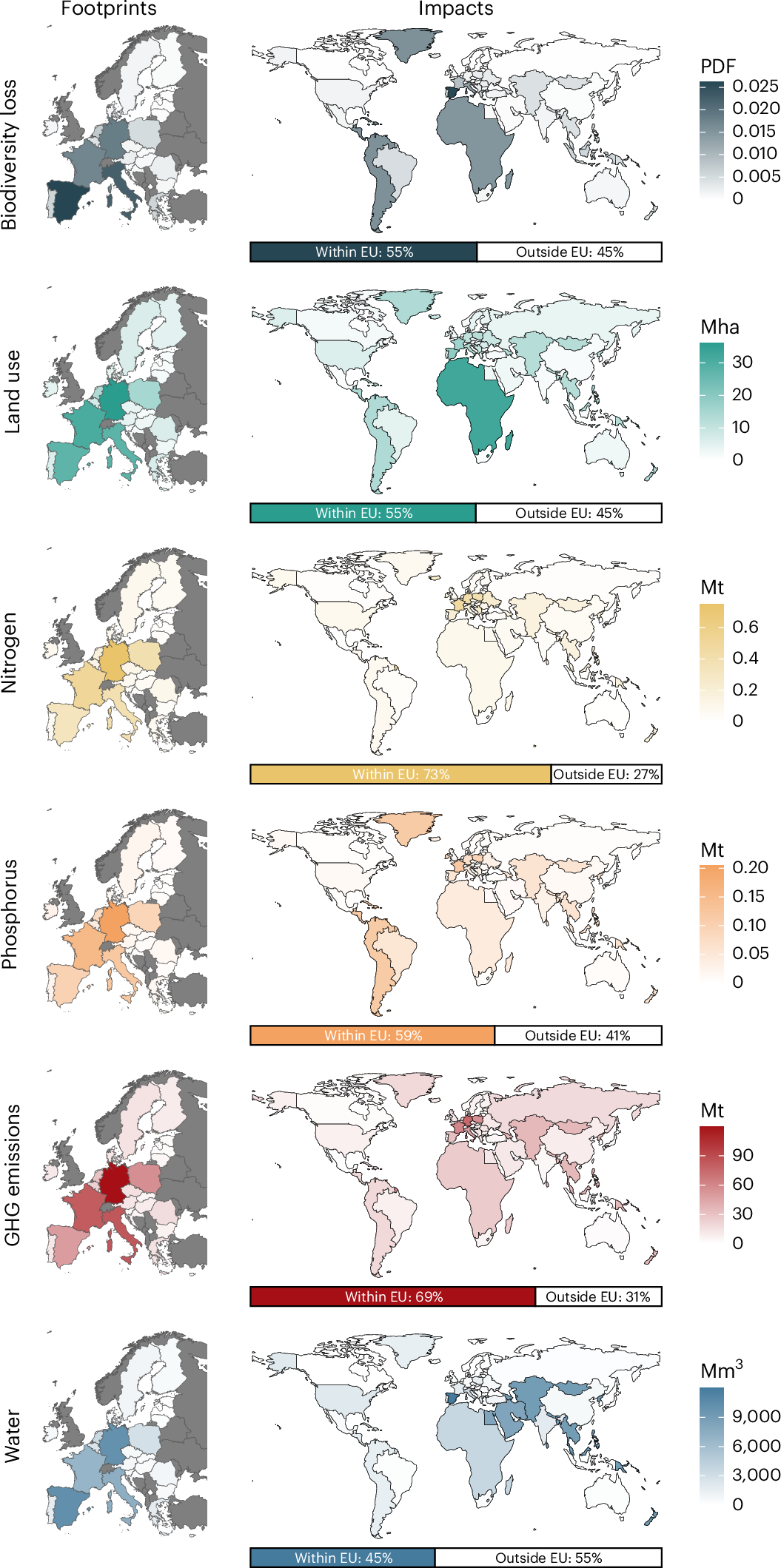 Fig. 2: Environmental footprints and impacts of EU27 households’ food consumption.