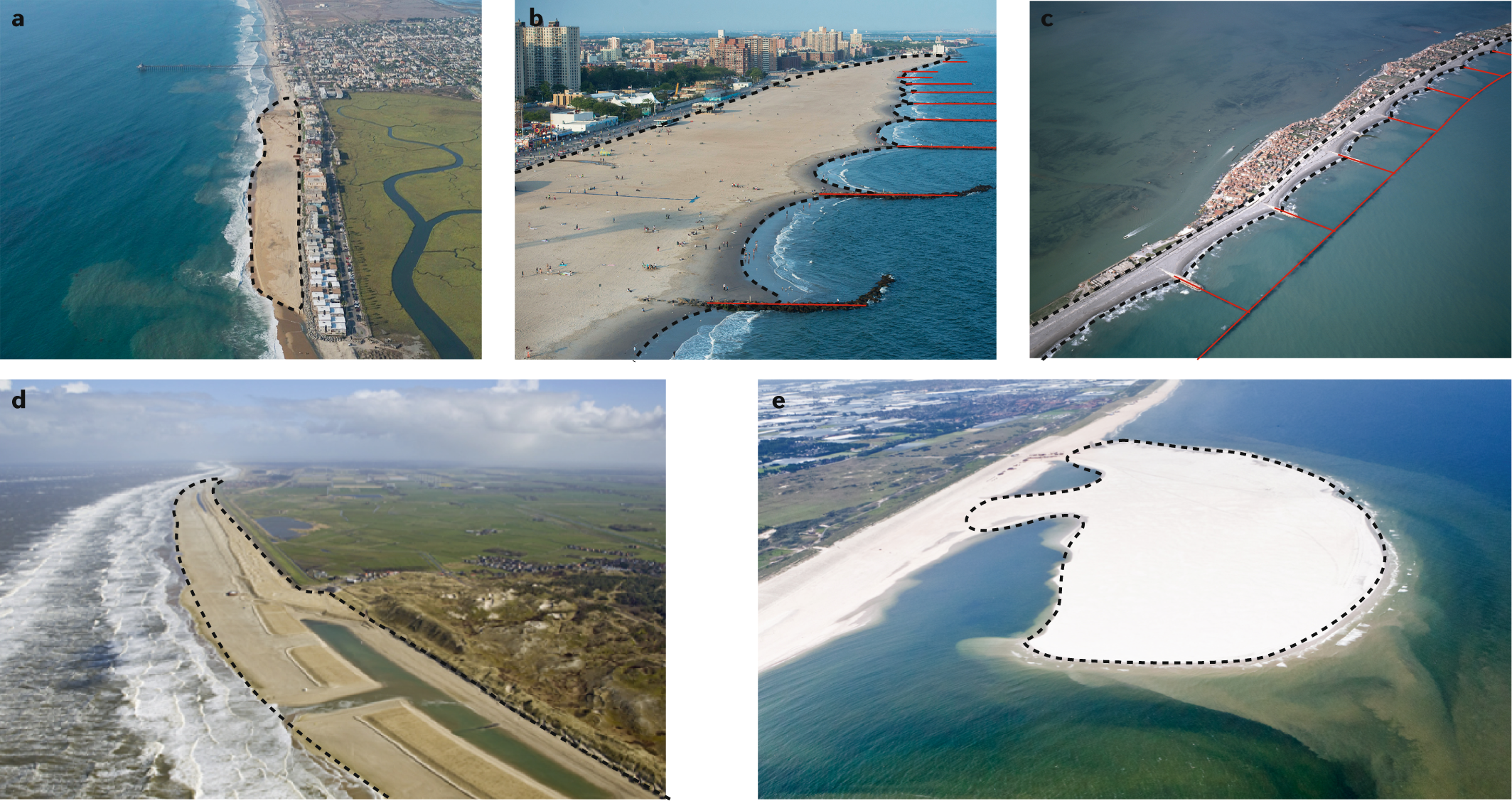 Beach nourishment complex implications for the future of sandy | Nature Reviews Earth & Environment