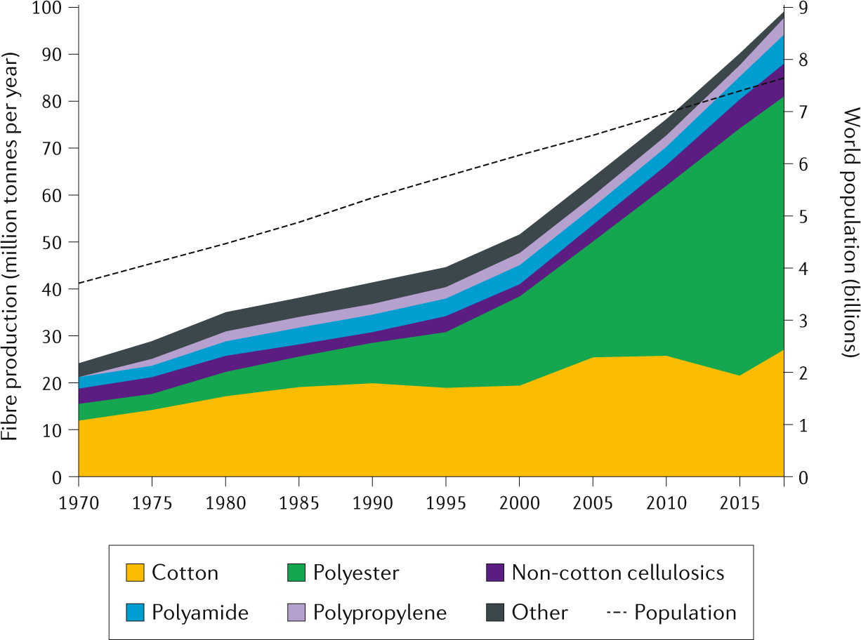 When It Comes To Sustainable Cotton, Fashion's Focused On 1% at the Expense  Of The Other 99. Why?