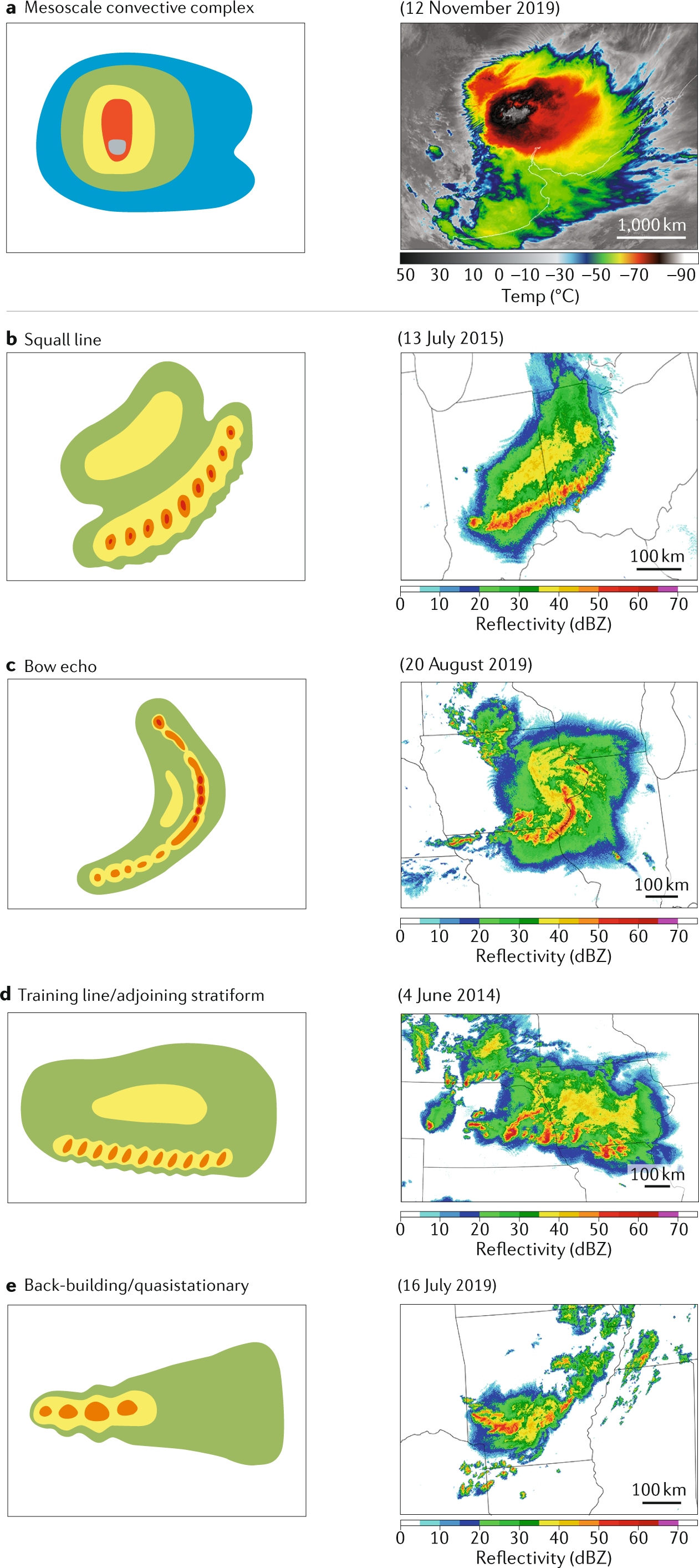 Picture of Mesoscale convective system
