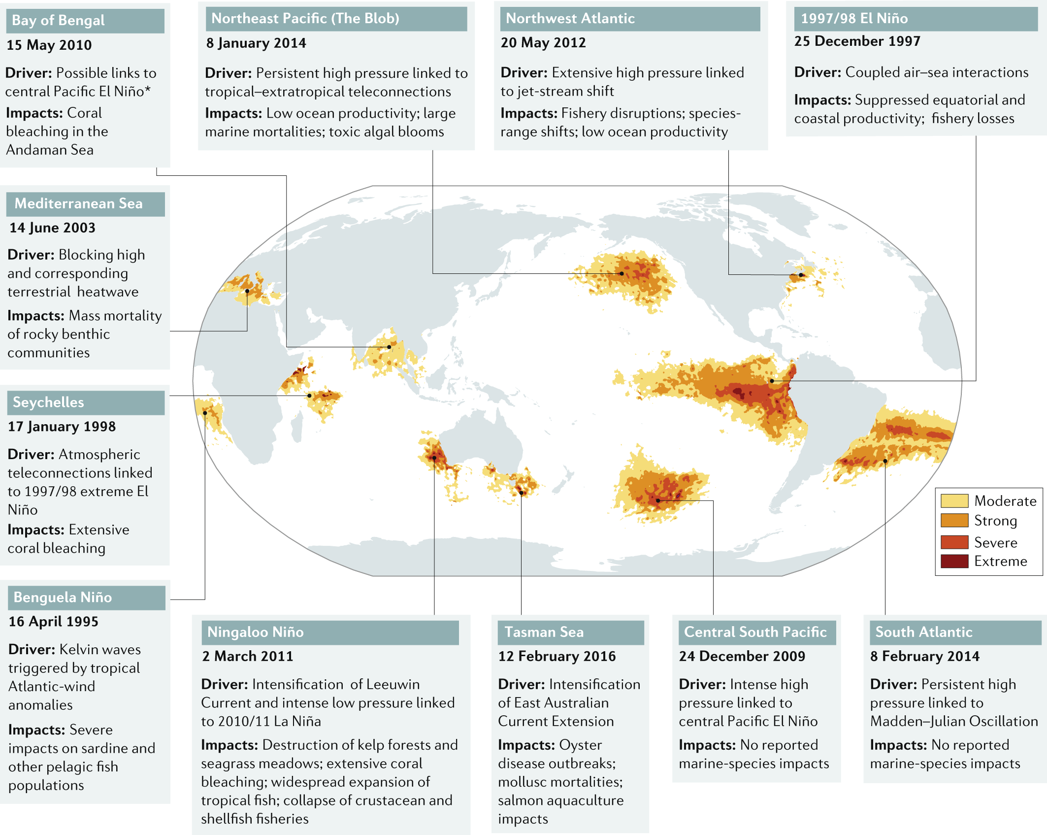 Keeping Pace With Marine Heatwaves Nature Reviews Earth Environment