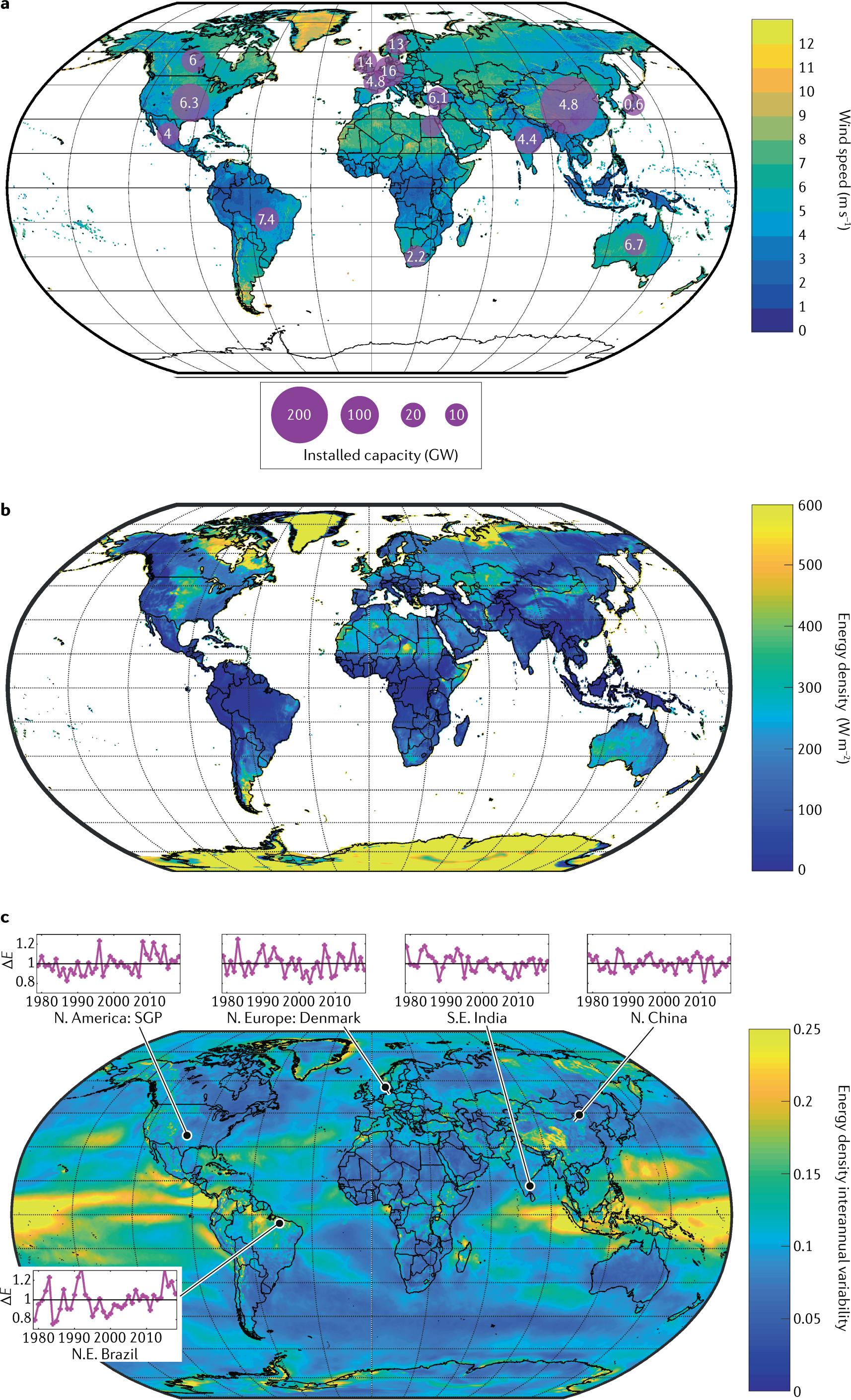 Climate change impacts on wind power generation | Nature Reviews Earth &  Environment