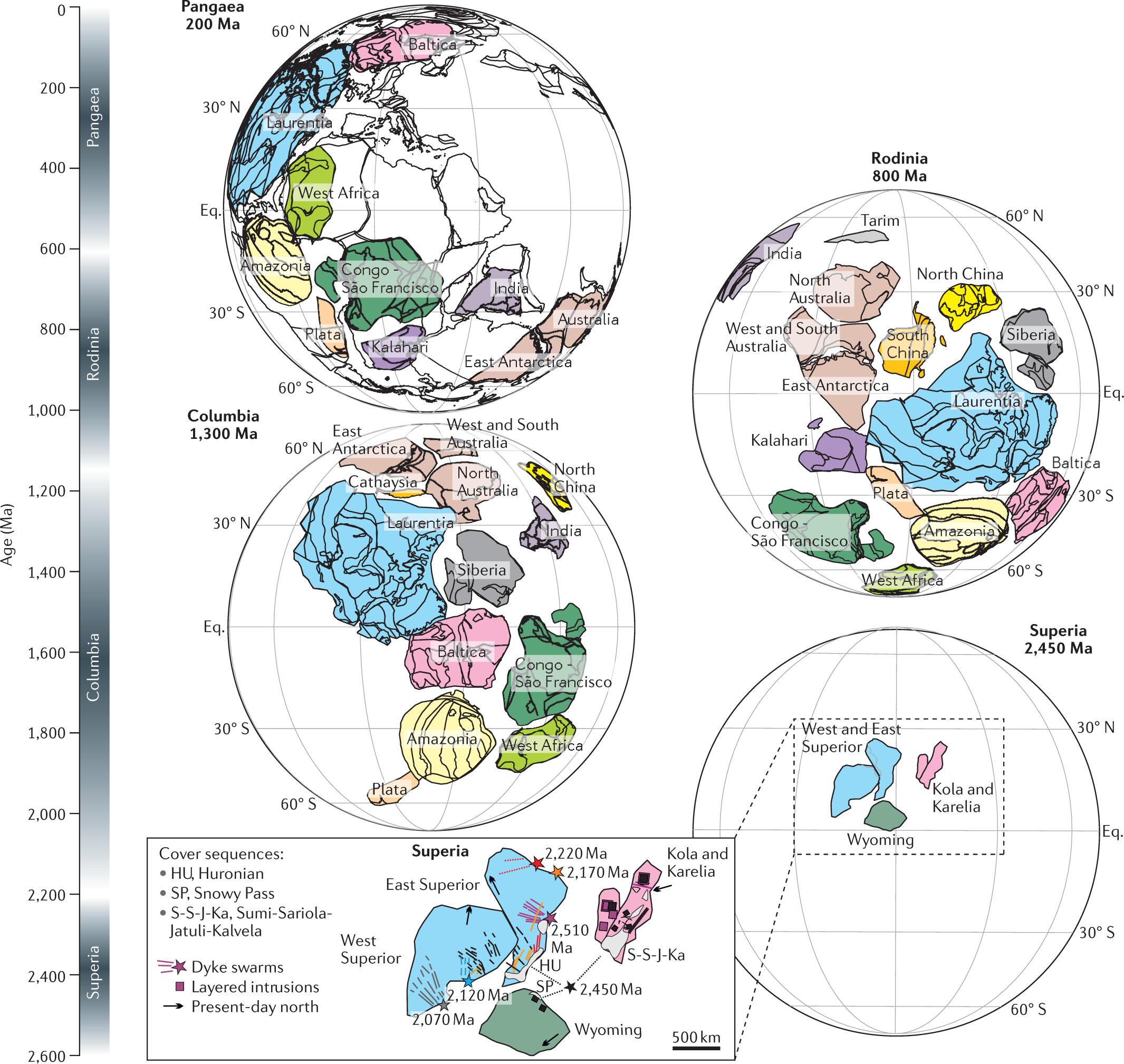 New age constraints on the break-up of Rodinia and amalgamation of