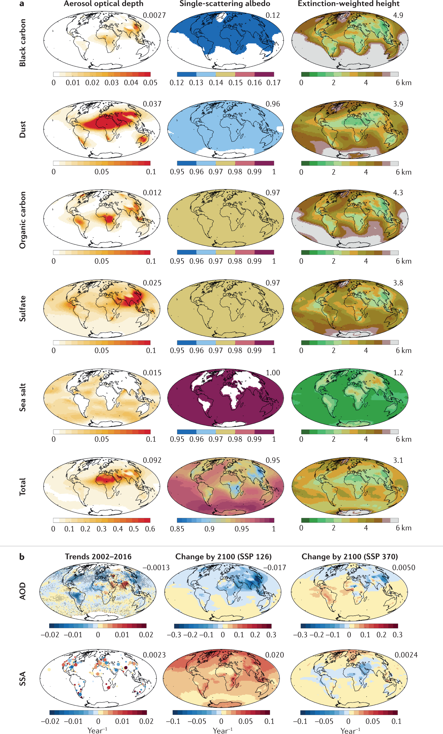 ACP - Not all types of secondary organic aerosol mix: two phases observed  when mixing different secondary organic aerosol types