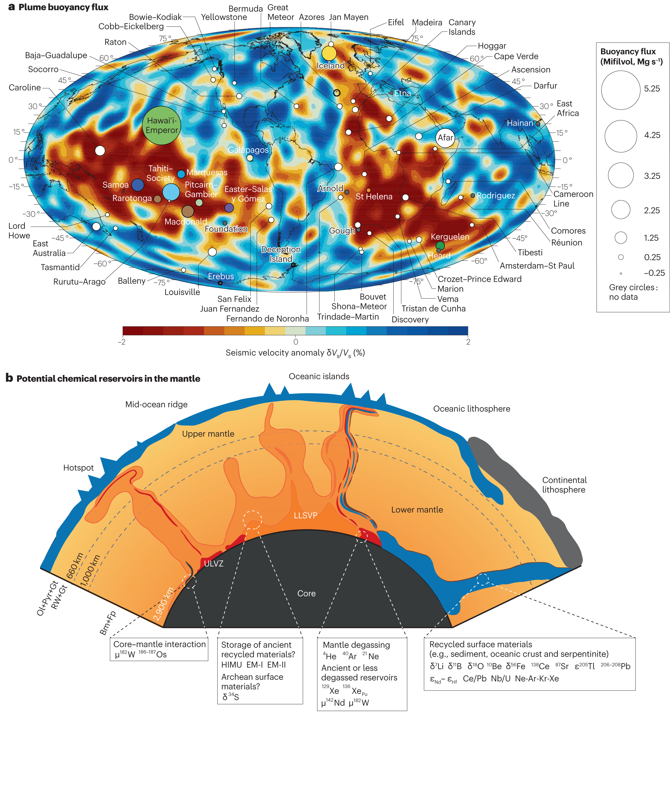 Non-mantle-plume process caused the initial spreading of the South China  Sea