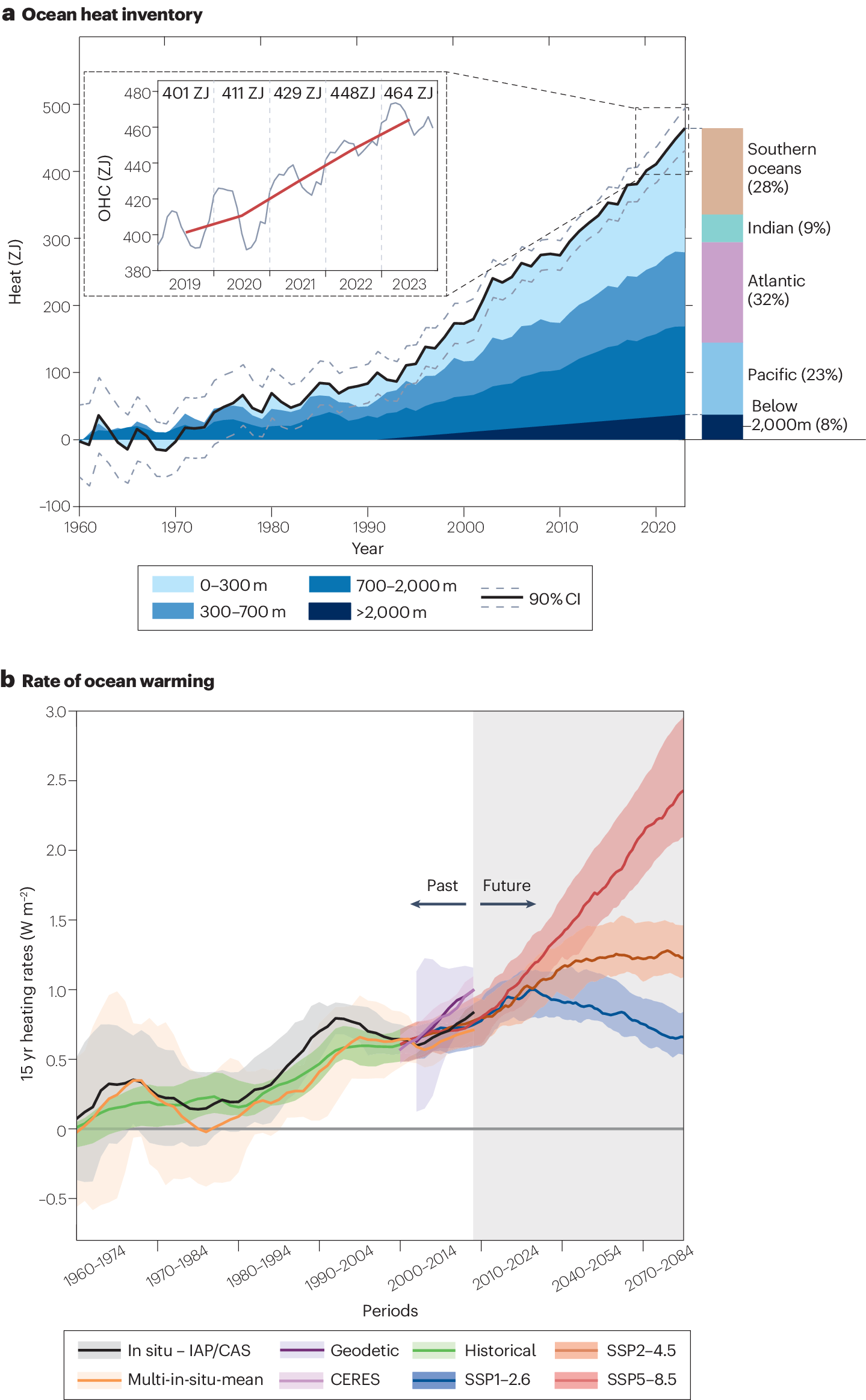 Cheng et al (2024) fig1