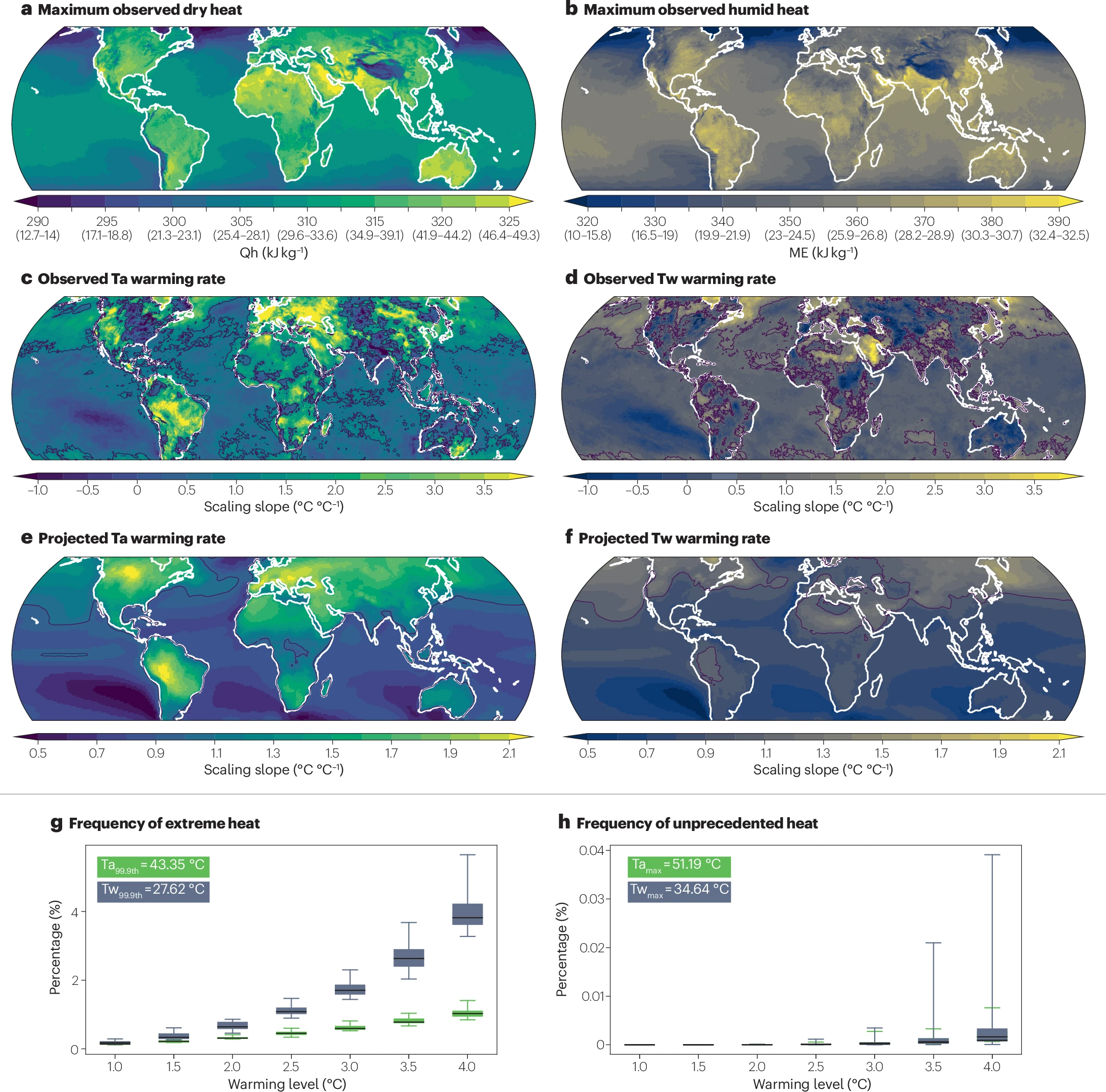 Calor extremo observado e projetado. In "Mortality impacts of the most extreme heat events"