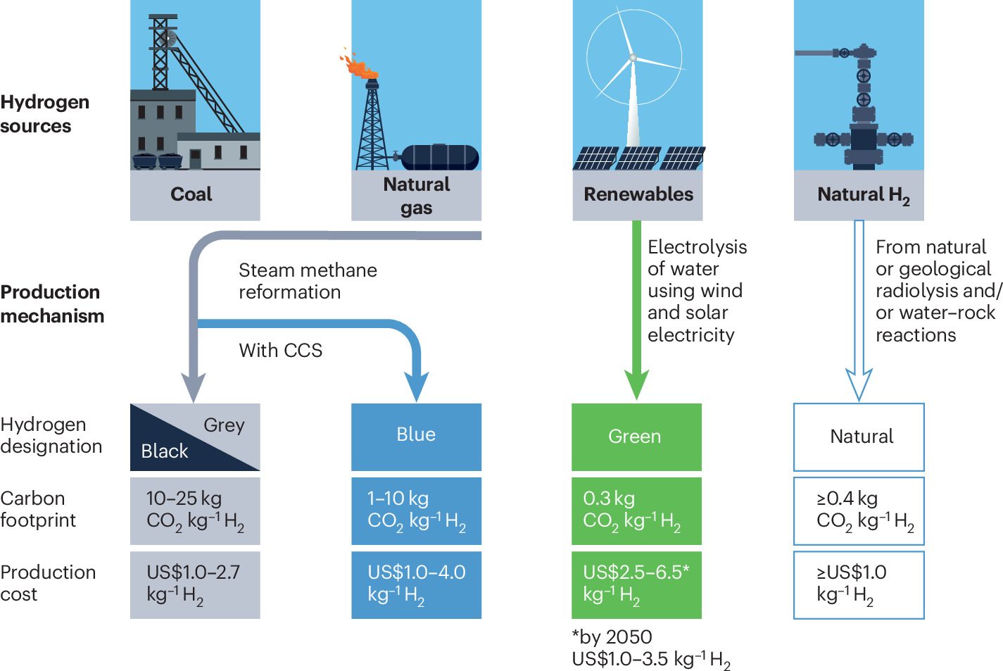 自然水素を見つけるための条件を定義（Scientists define the ingredients for finding natural clean hydrogen）