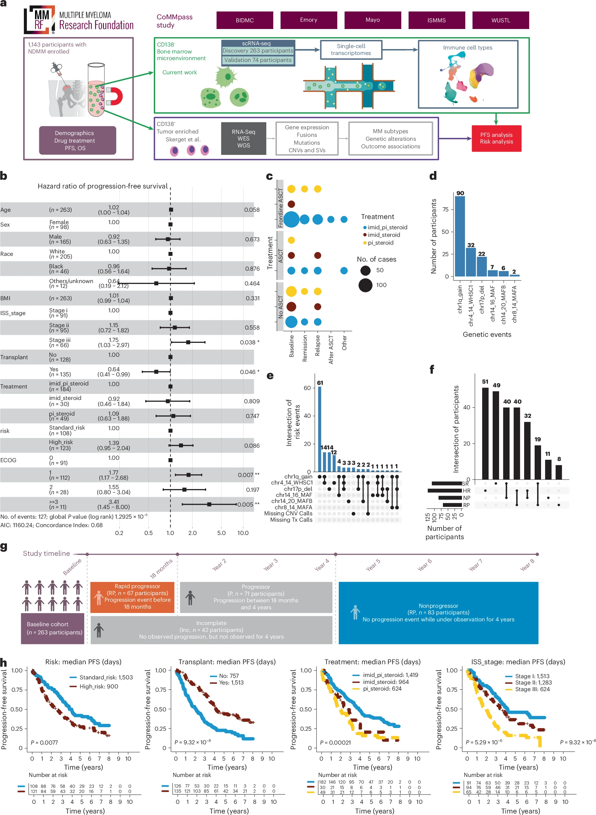 Mount Sinai researchers help create largest immune cell atlas of bone ...