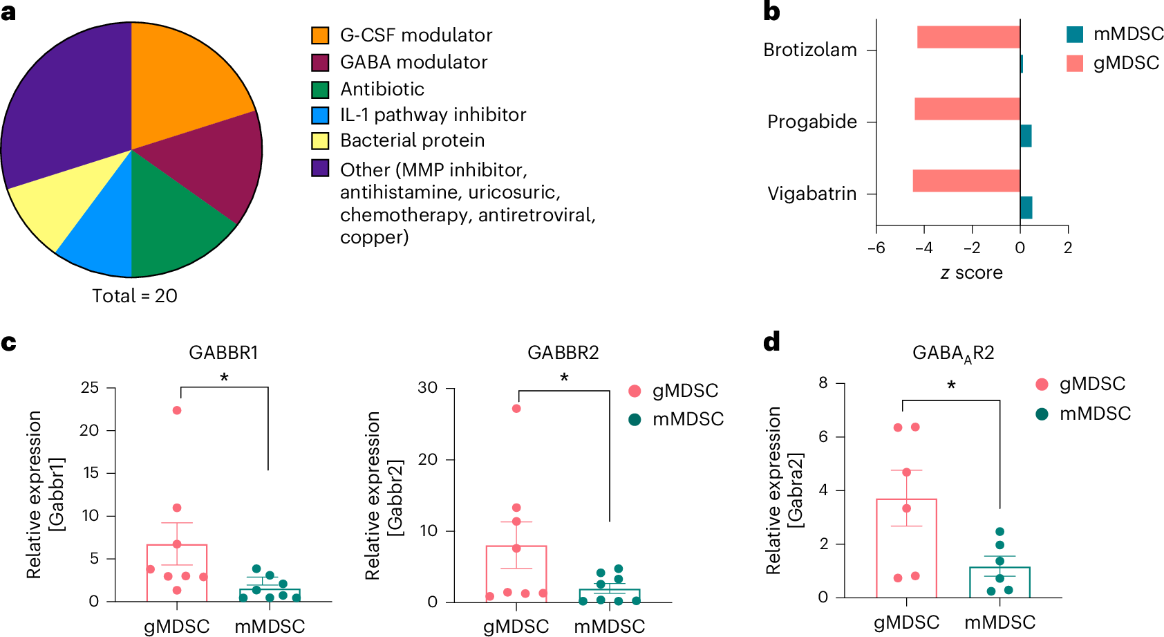 nac precursor glutathione Effects of N-acetylcysteine, oral glutathione (GSH) and a novel sublingual  form of GSH on oxidative stress markers: A comparative crossover study