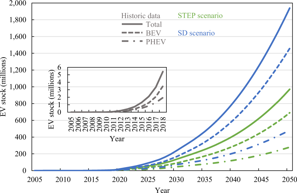 The drive to recycle lithium-ion batteries, Feature