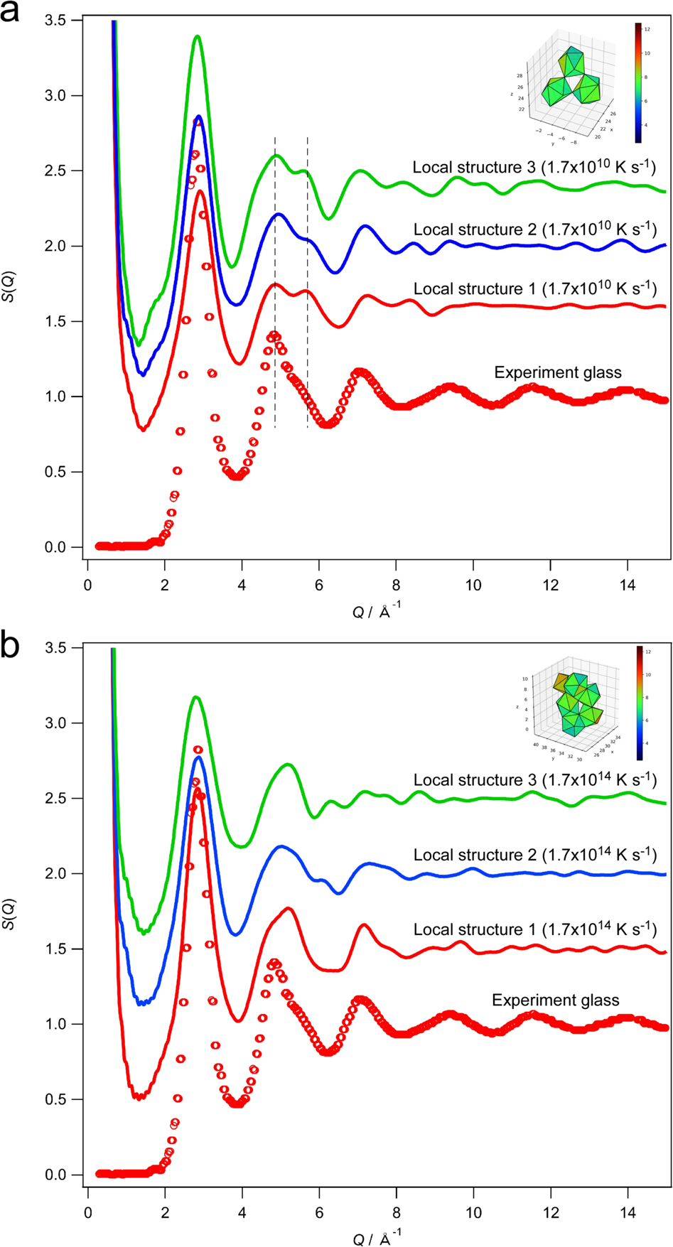 Fig. 5: Local structure factors for local atomic structures extracted by machine learning.