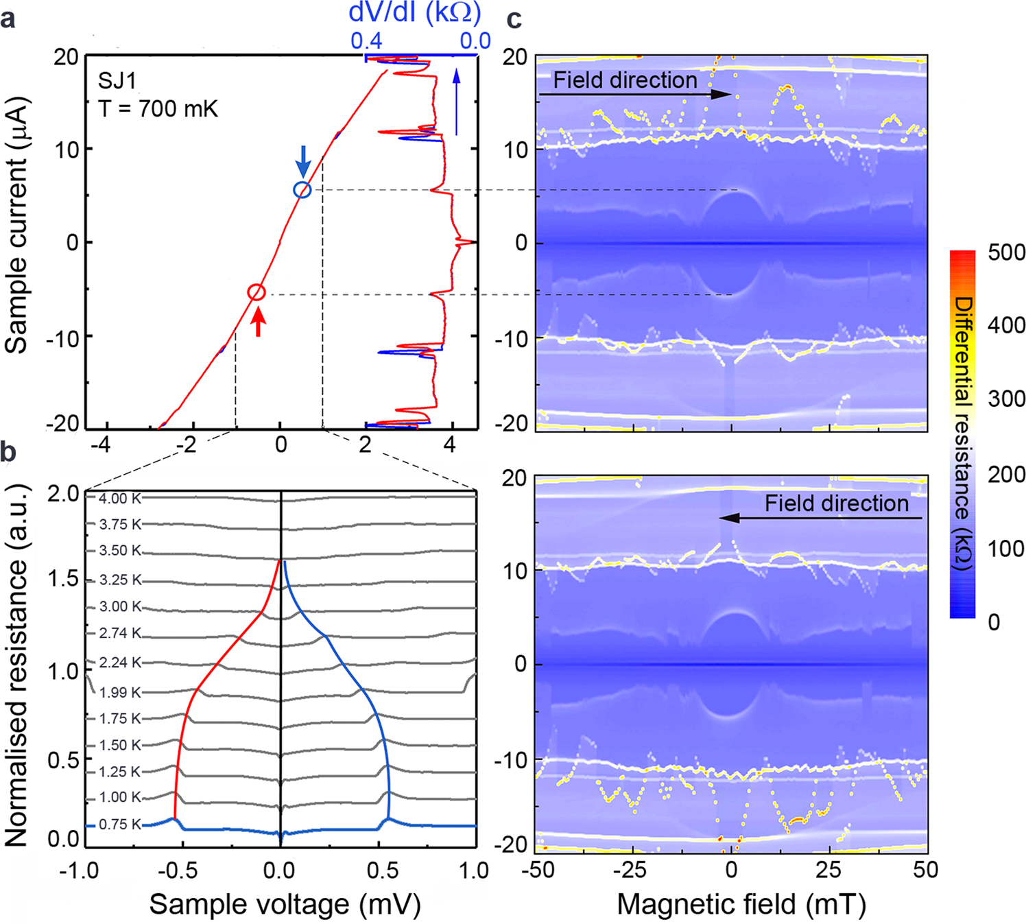 Fig. 5: Behavior of the device SJ1 at high currents and bias.
