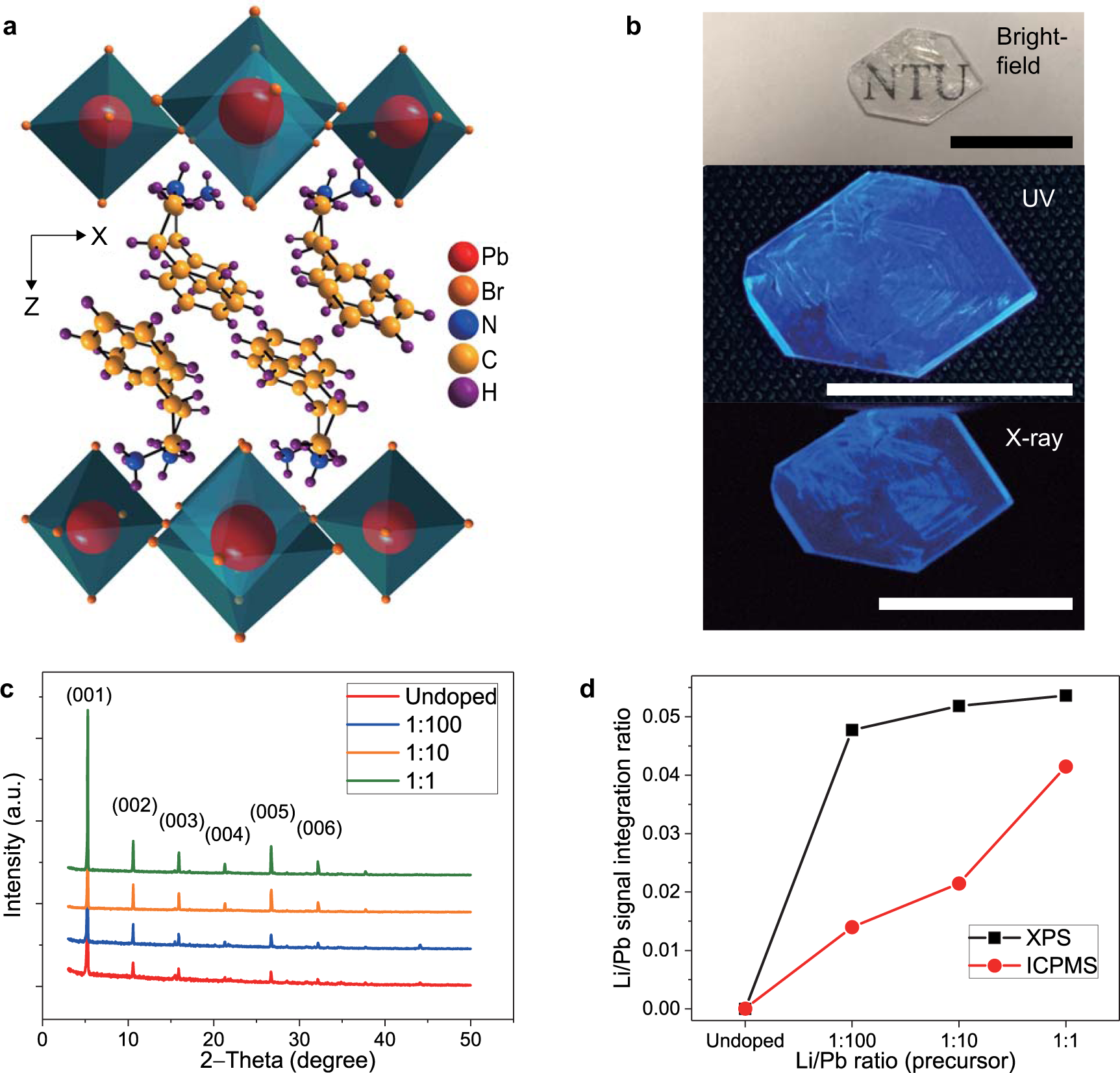 Defect-Induced Secondary Crystals Drive Two-Dimensional to Three