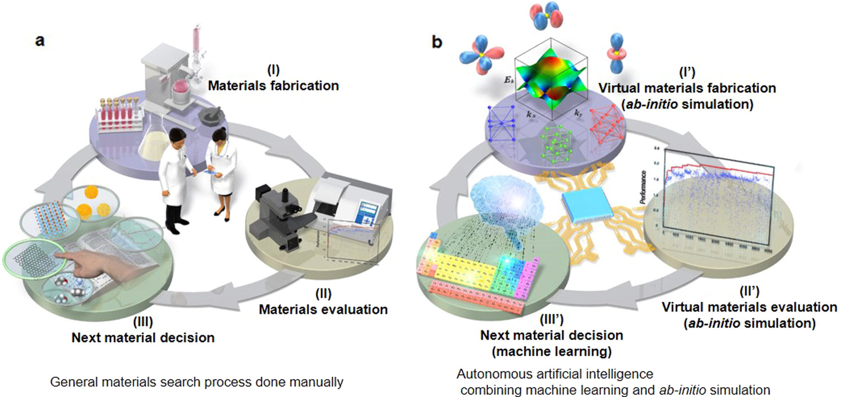 Novel Functional Magnetic Materials: Fundamentals and Applications