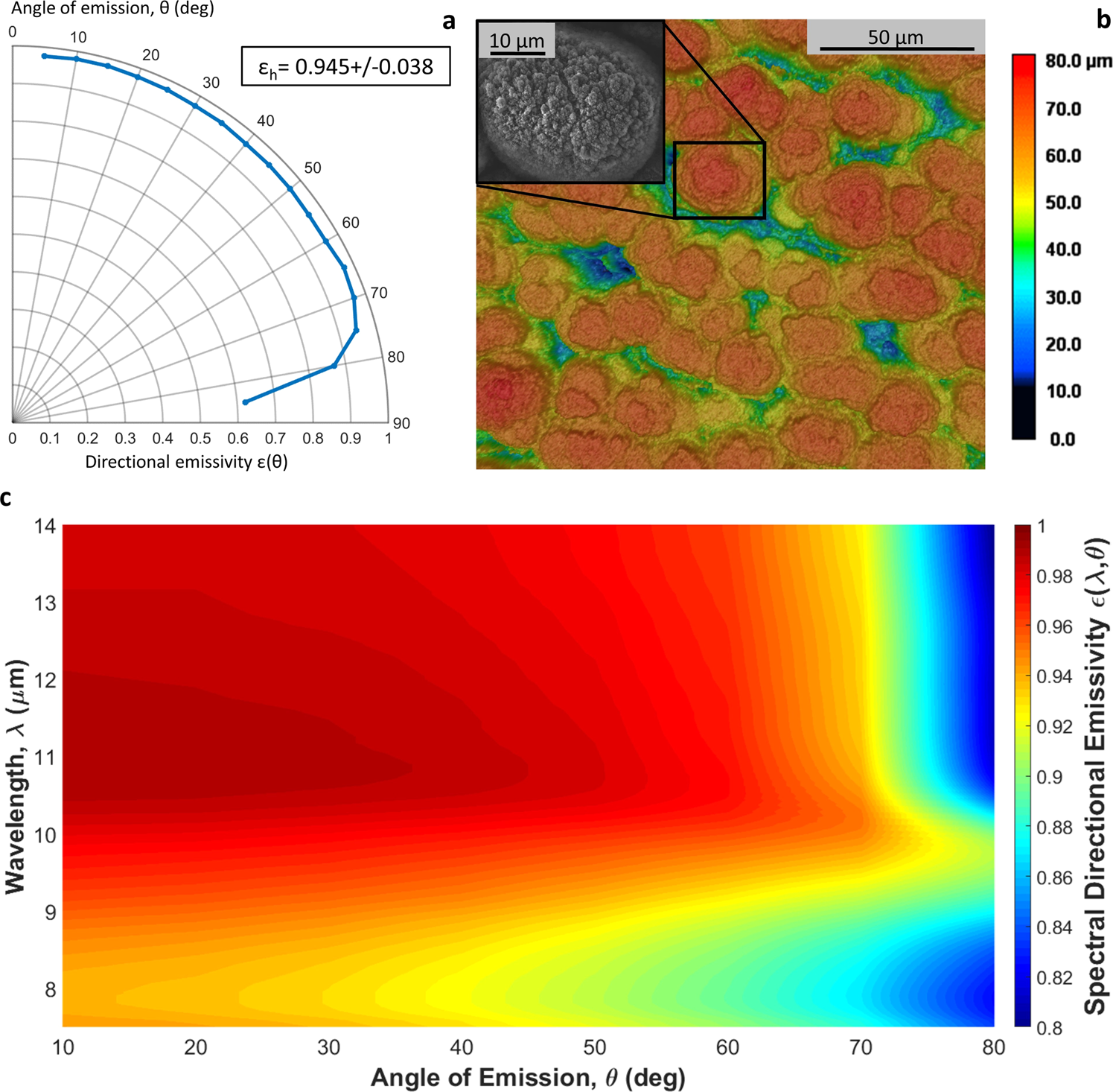Near-unity broadband omnidirectional emissivity via femtosecond laser  surface processing | Communications Materials