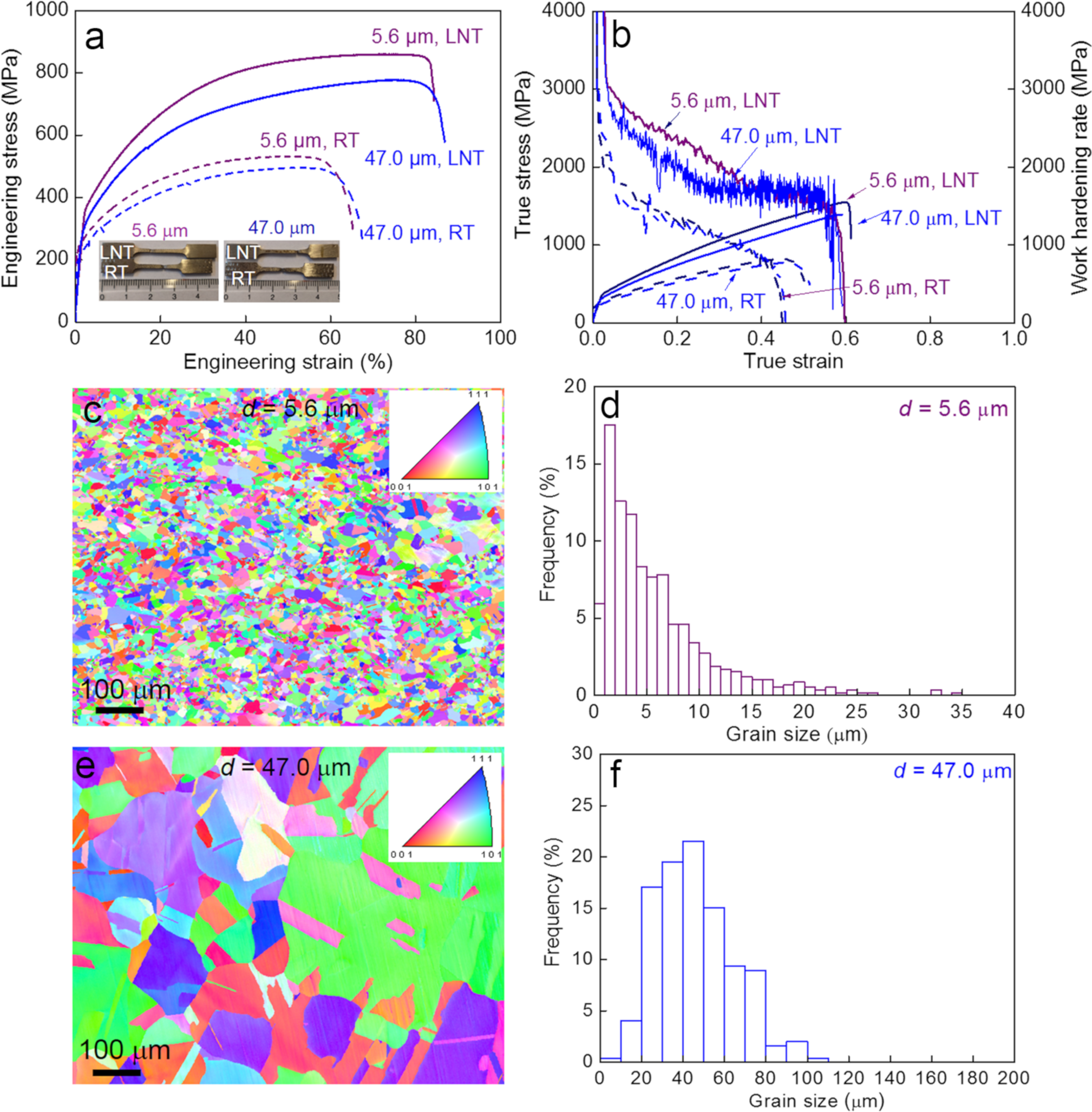 Cryogenic toughness in a low-cost austenitic steel | Communications  Materials