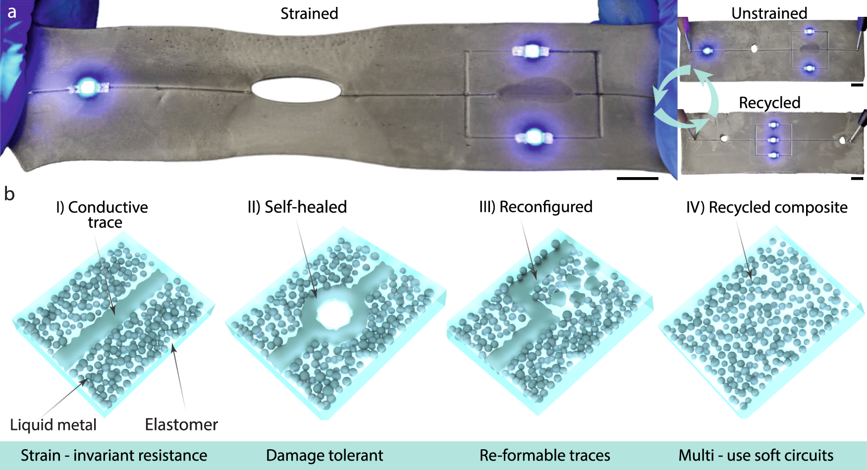 Self-healing liquid metal composite for reconfigurable and recyclable soft electronics | Communications Materials Self-healing liquid metal composite for reconfigurable and recyclable soft electronics | communications materials