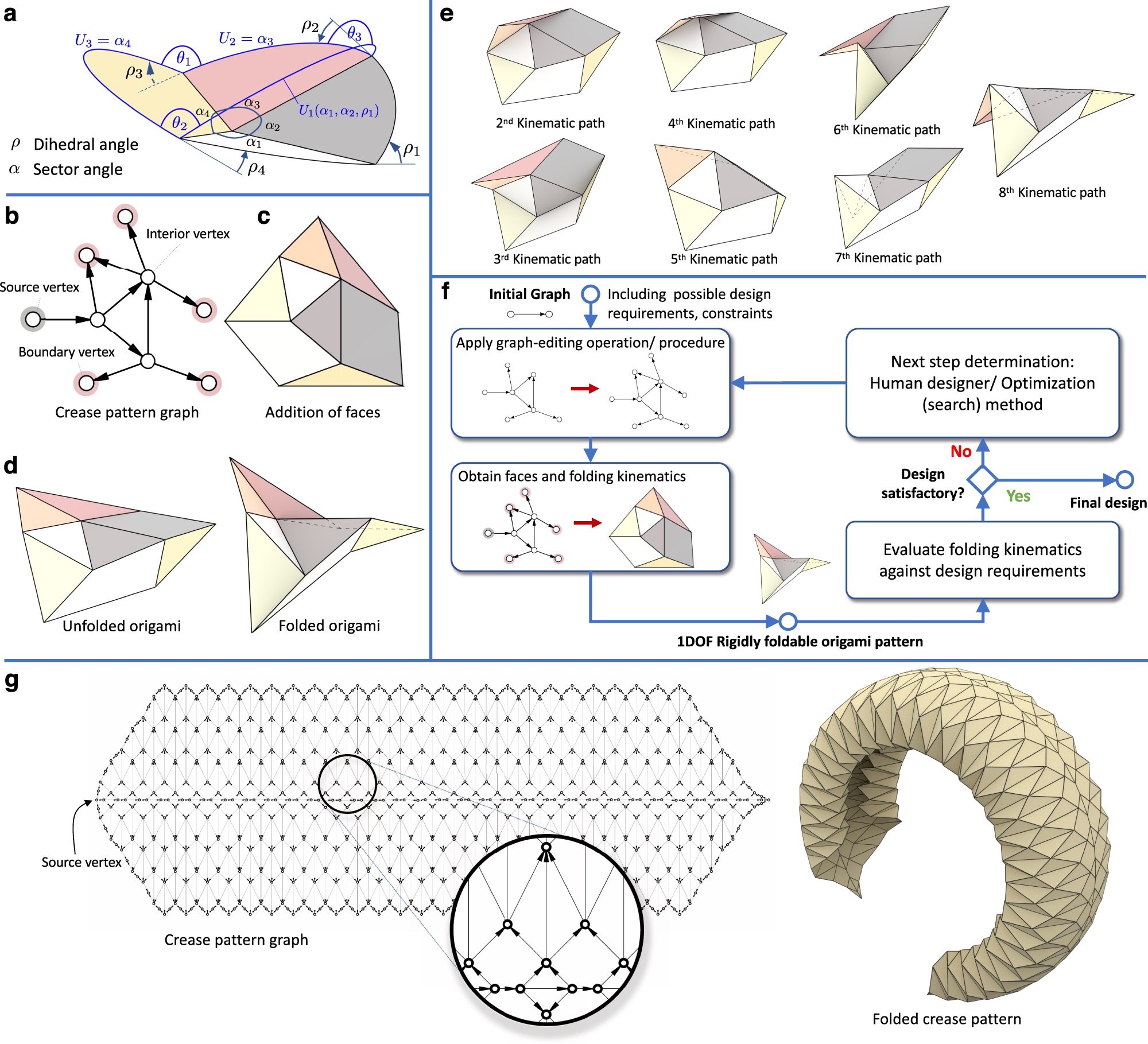 Algorithmic design of origami mechanisms and tessellations 