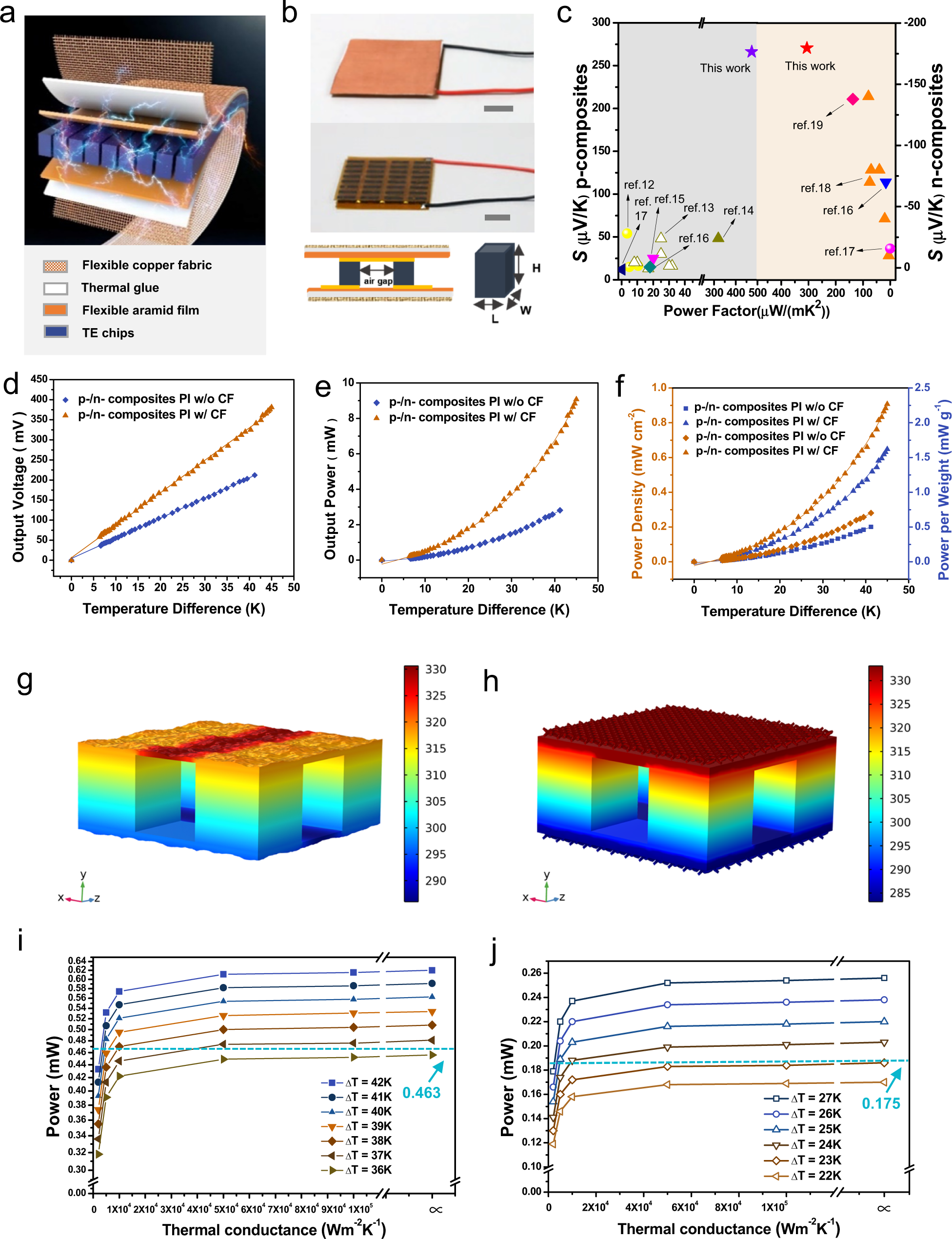 Flexible Thermoelectric Generator With High Seebeck Coefficients Made From Polymer Composites And Heat Sink Fabrics Communications Materials