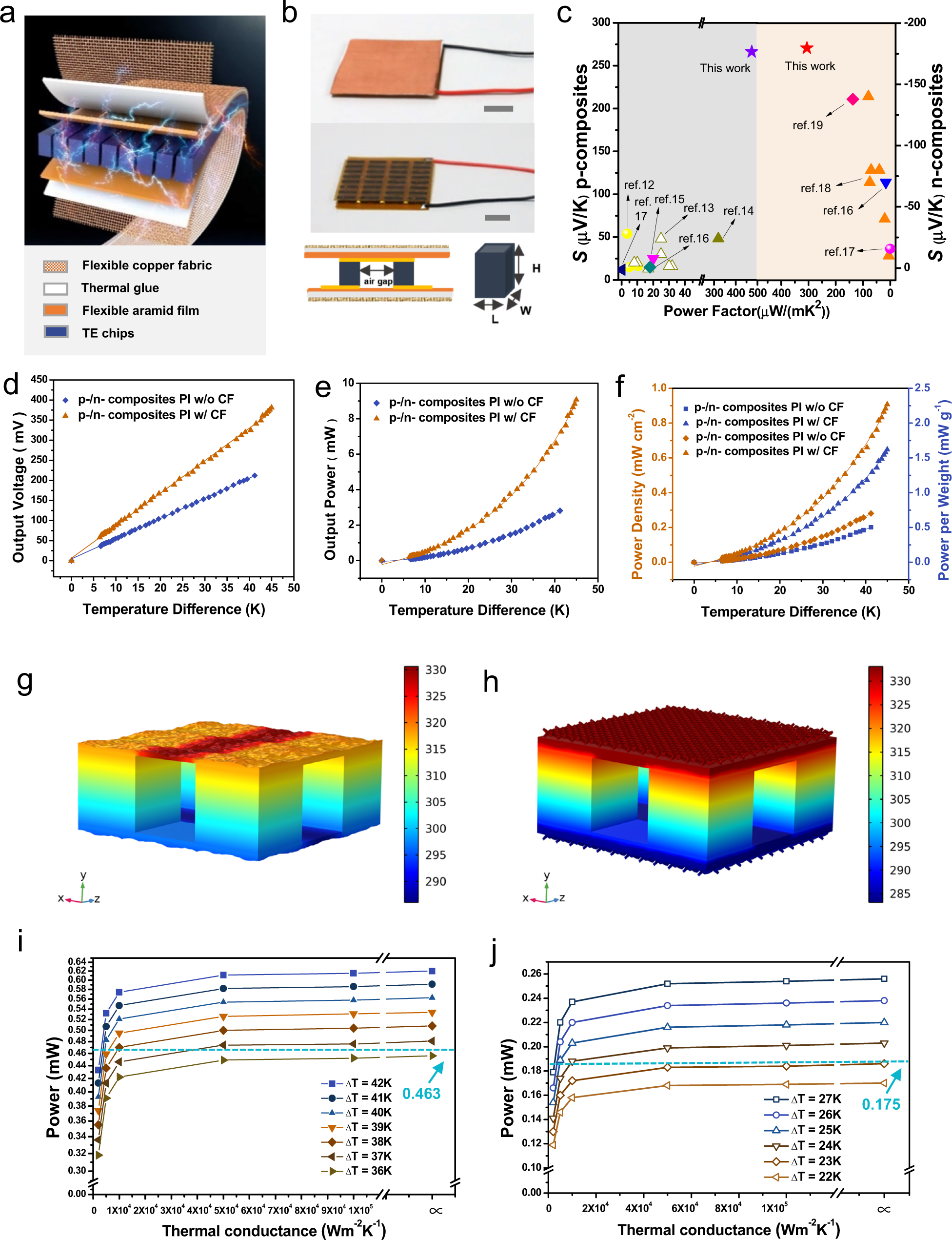Flexible thermoelectric generator with high Seebeck coefficients made from  polymer composites and heat-sink fabrics | Communications Materials