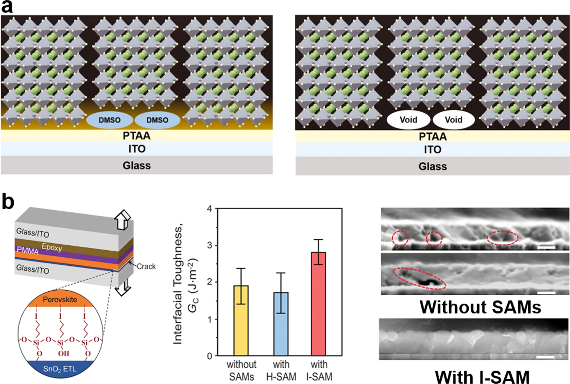 Fig. 6: Stability issues at the interfaces.