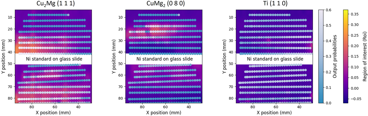 Fig. 6: The distribution of the XCA-generated phase probability, represented by round points in a gray-to-blue color scheme, overlayed on the interpolated intensity of the designated diffraction peak in the grid-scanned result, represented by a yellow-to-purple color scheme.